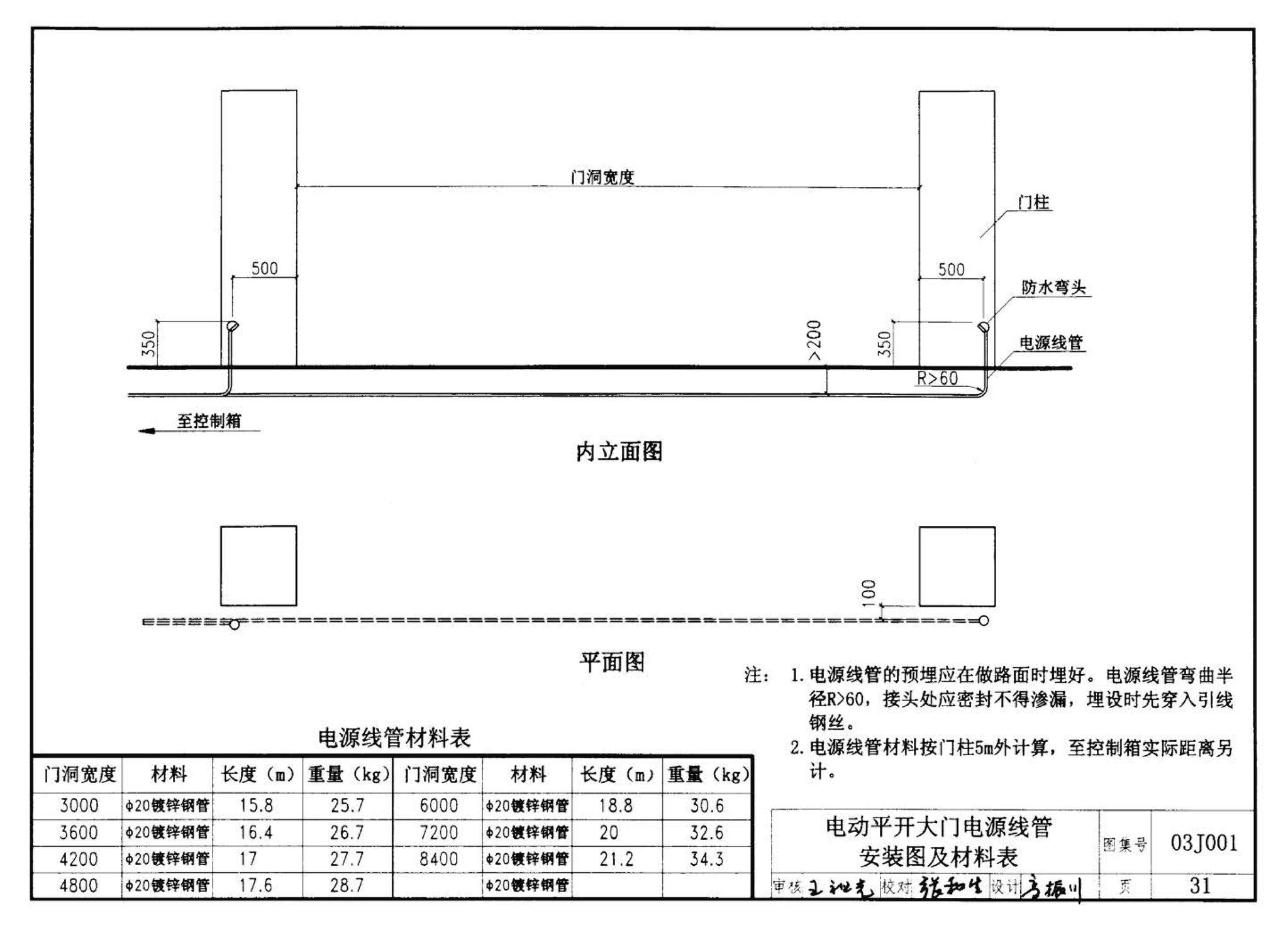 03J001--围墙大门