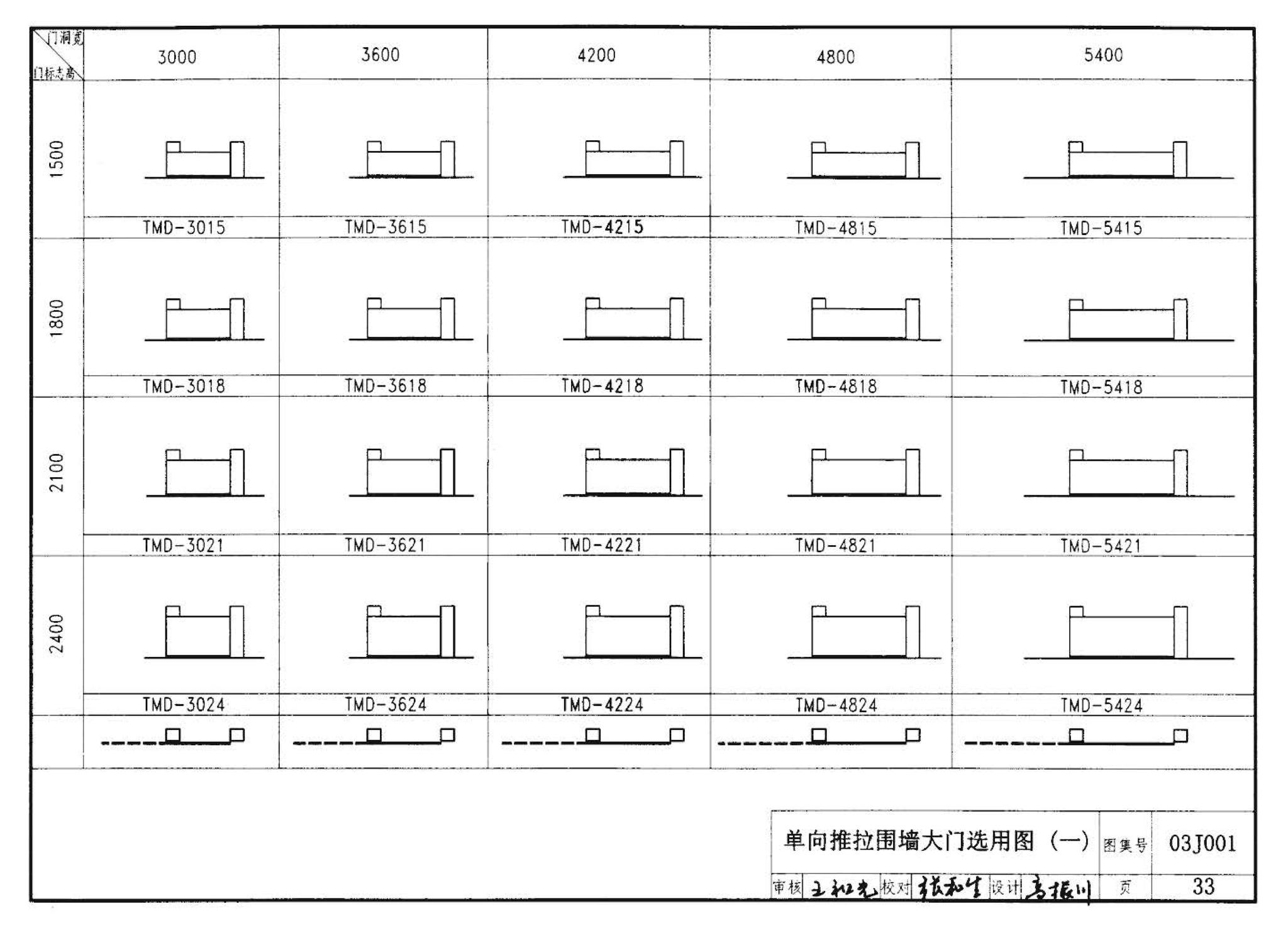 03J001--围墙大门