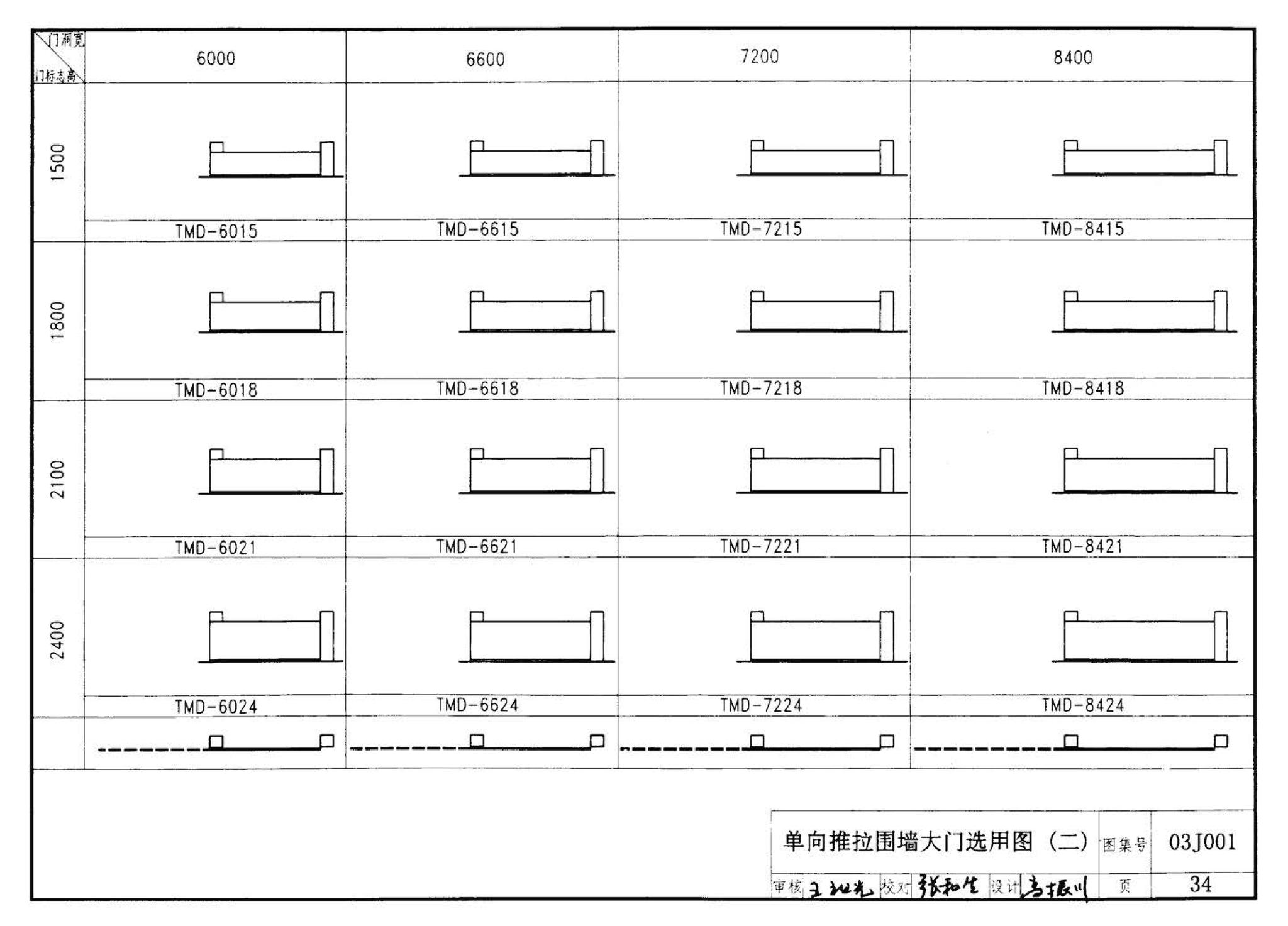 03J001--围墙大门