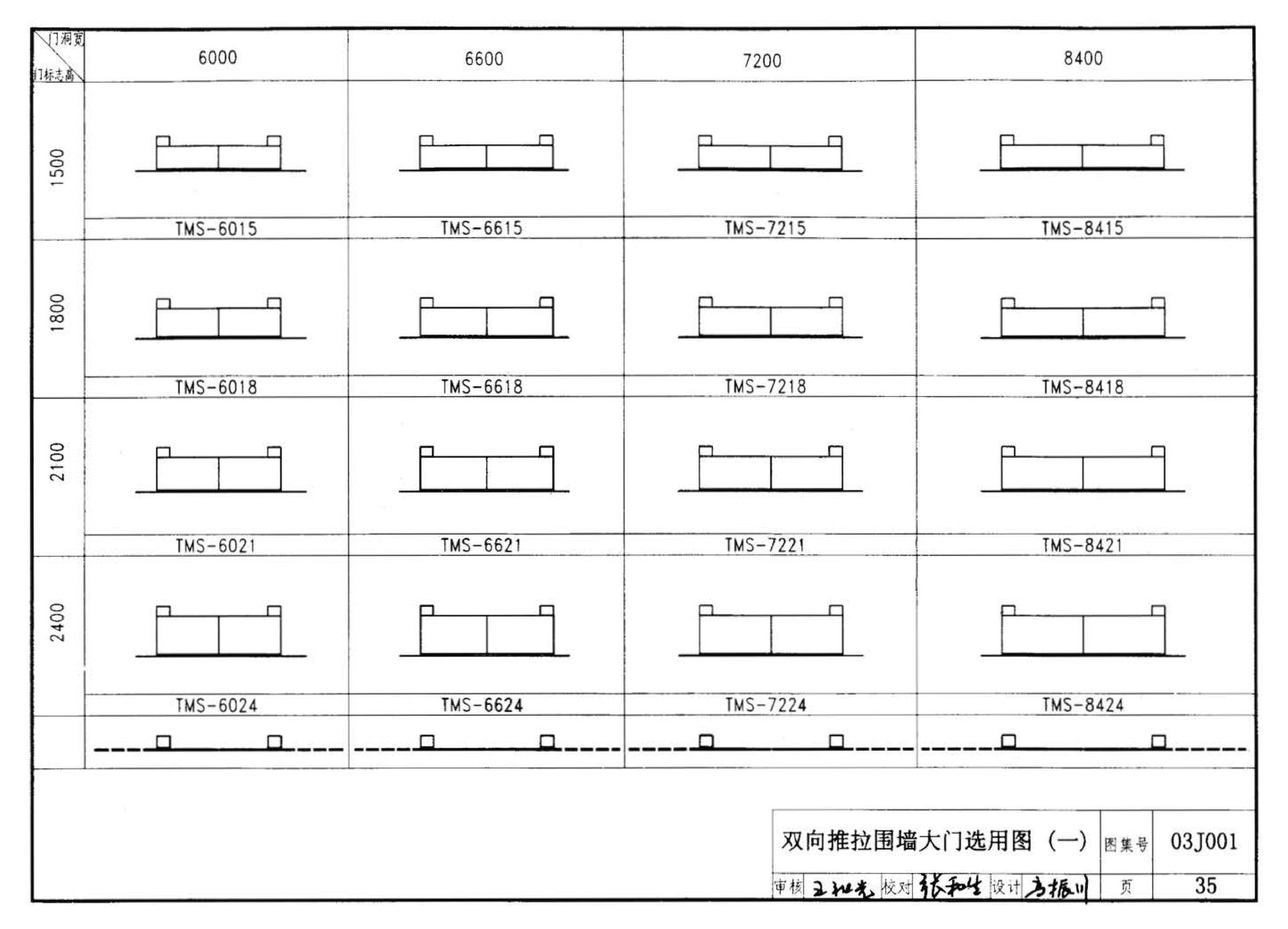 03J001--围墙大门