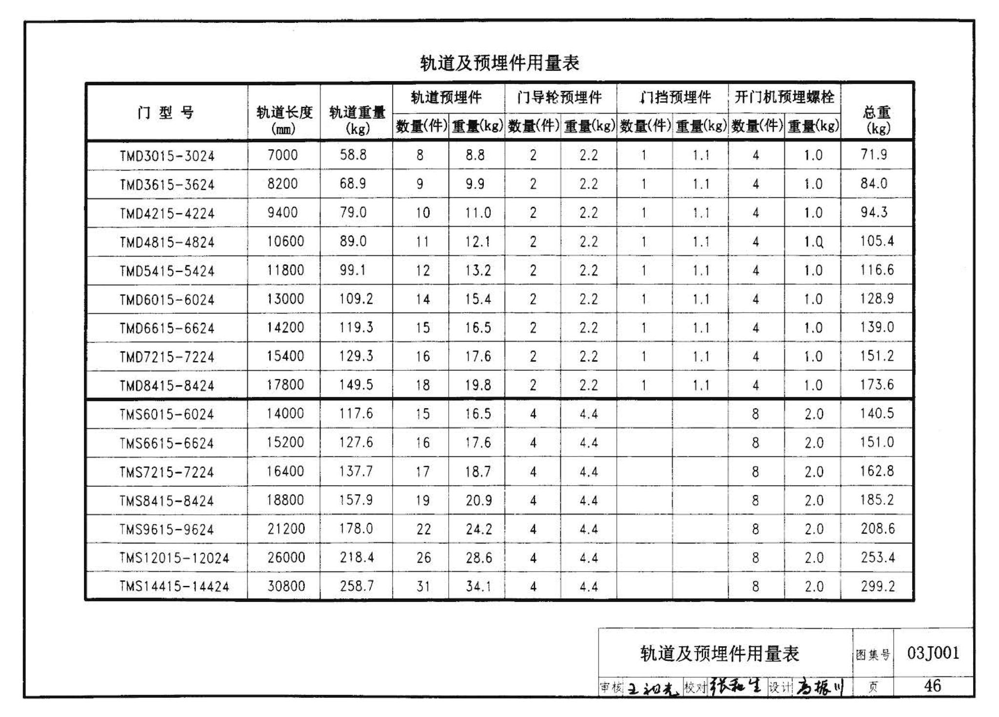 03J001--围墙大门