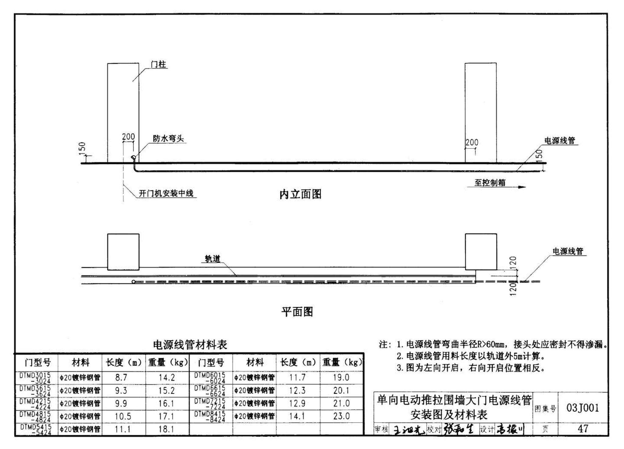 03J001--围墙大门