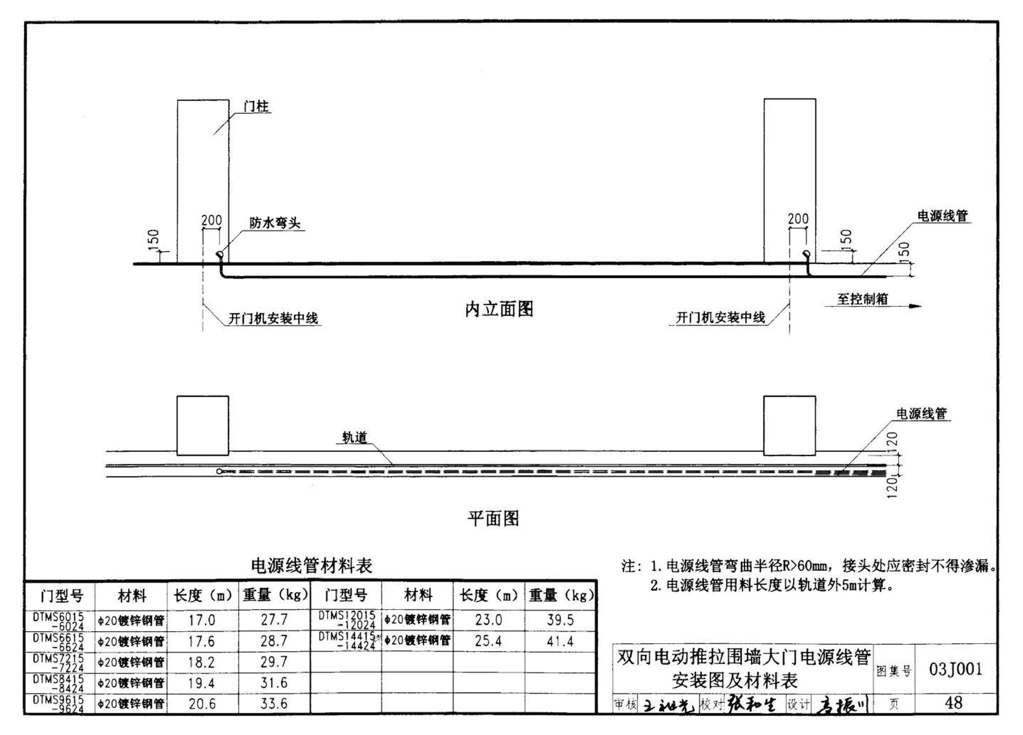 03J001--围墙大门