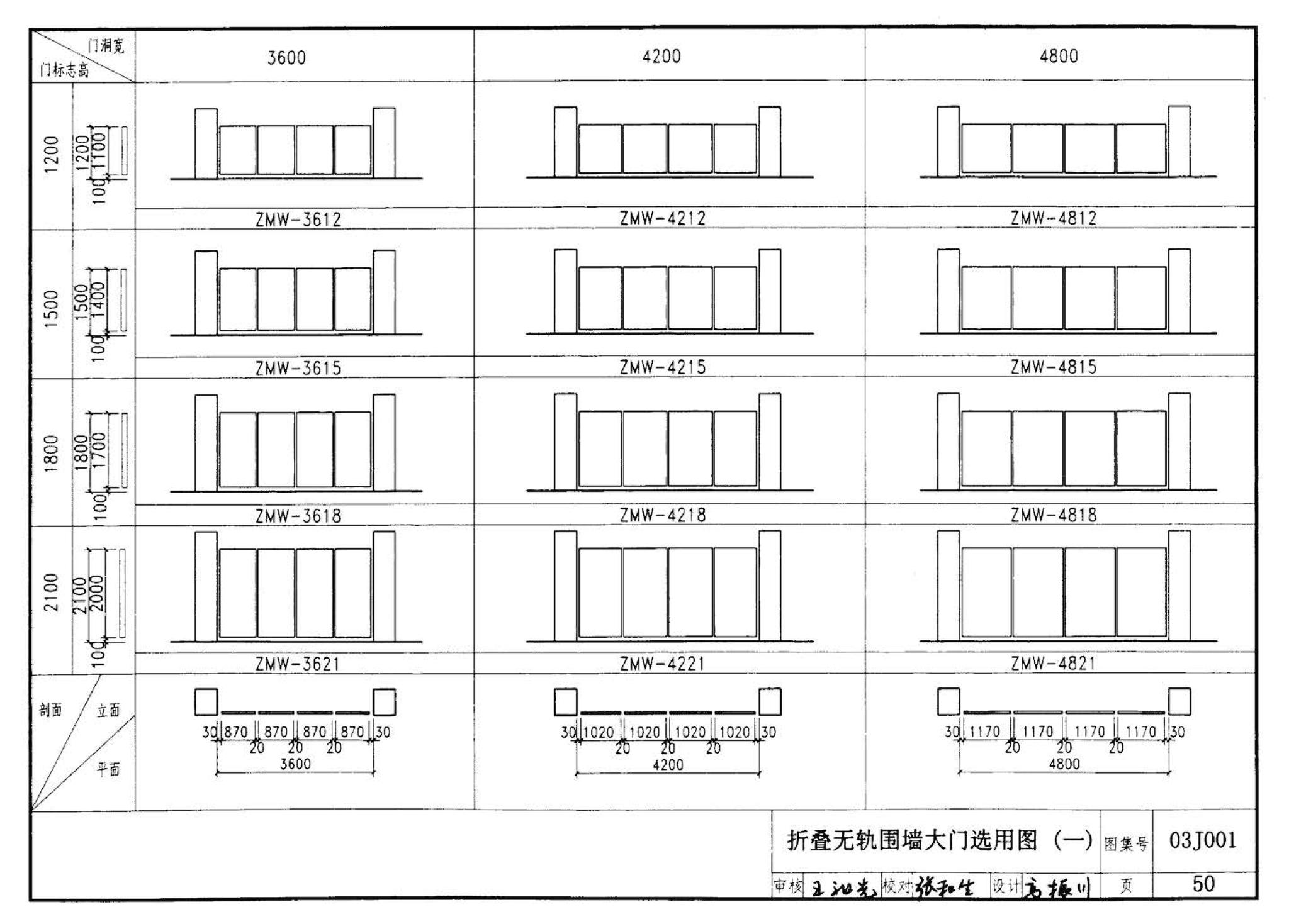 03J001--围墙大门