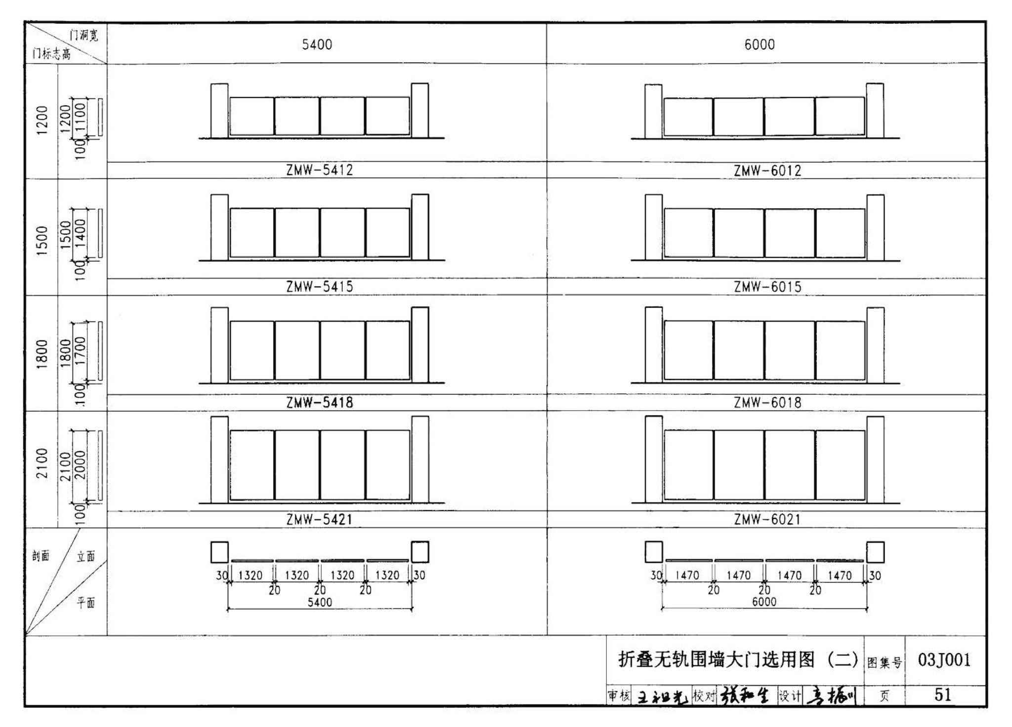 03J001--围墙大门