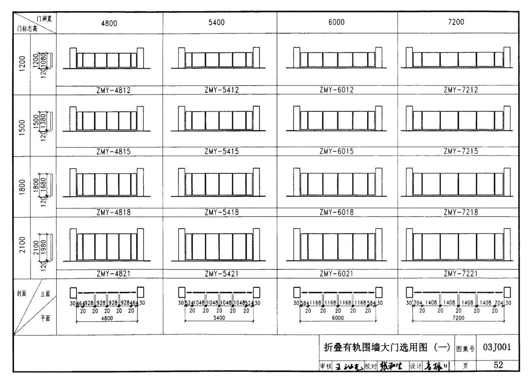 03J001--围墙大门