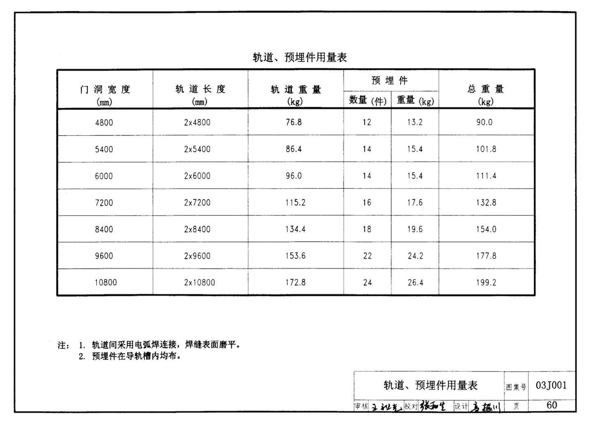 03J001--围墙大门