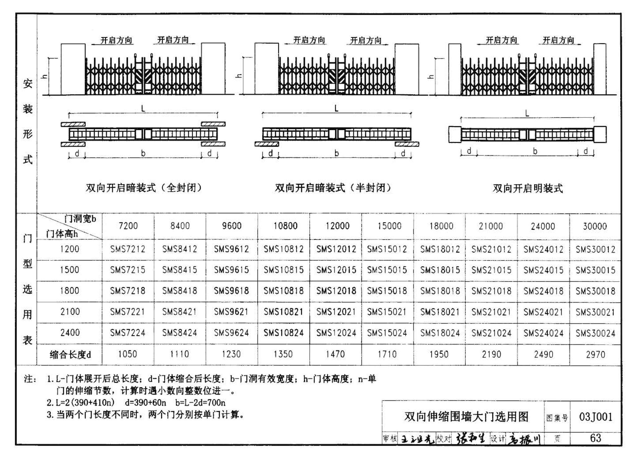 03J001--围墙大门