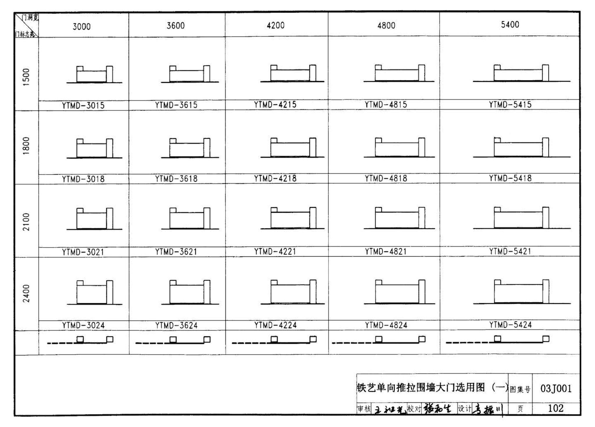 03J001--围墙大门