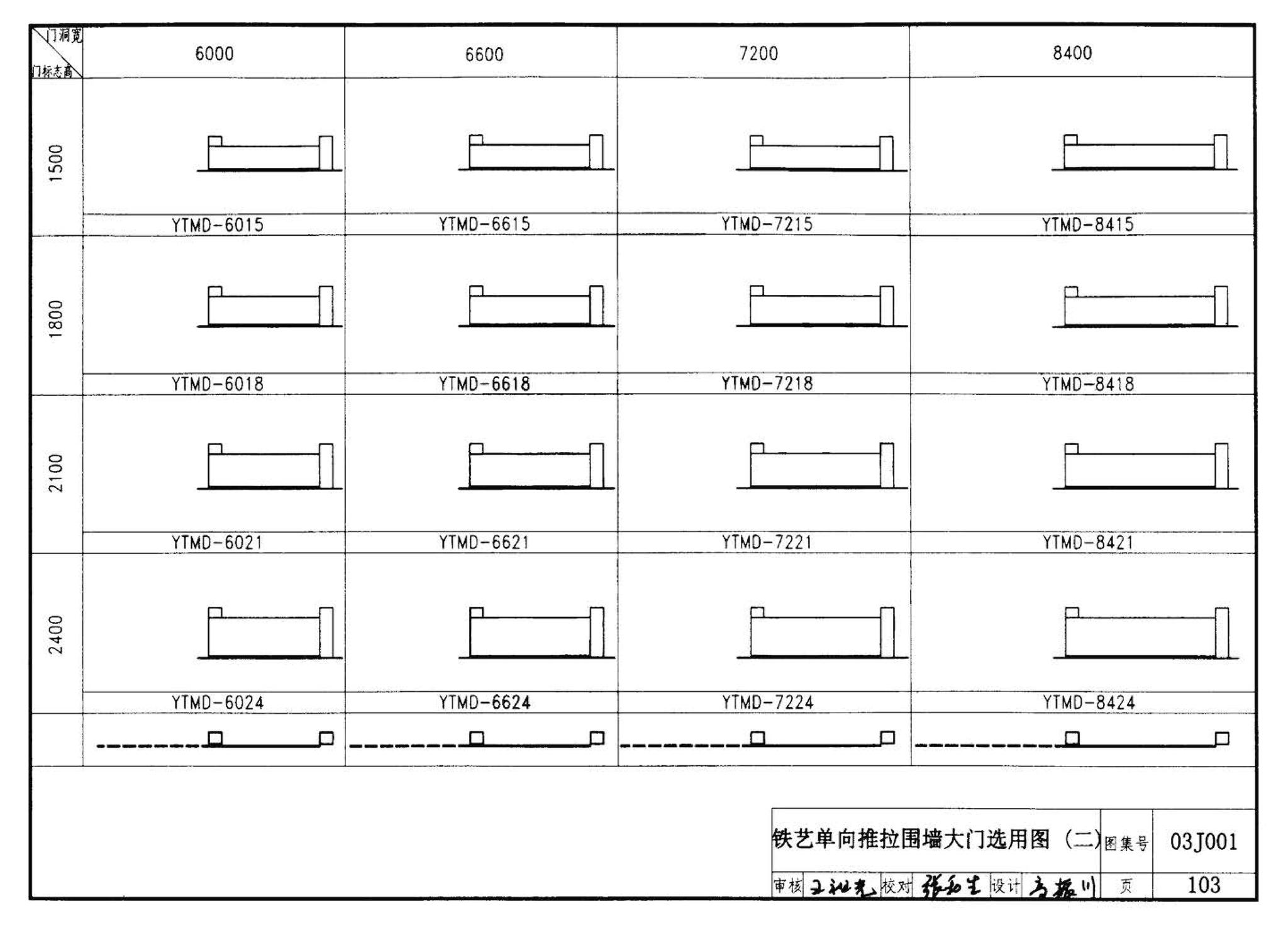 03J001--围墙大门