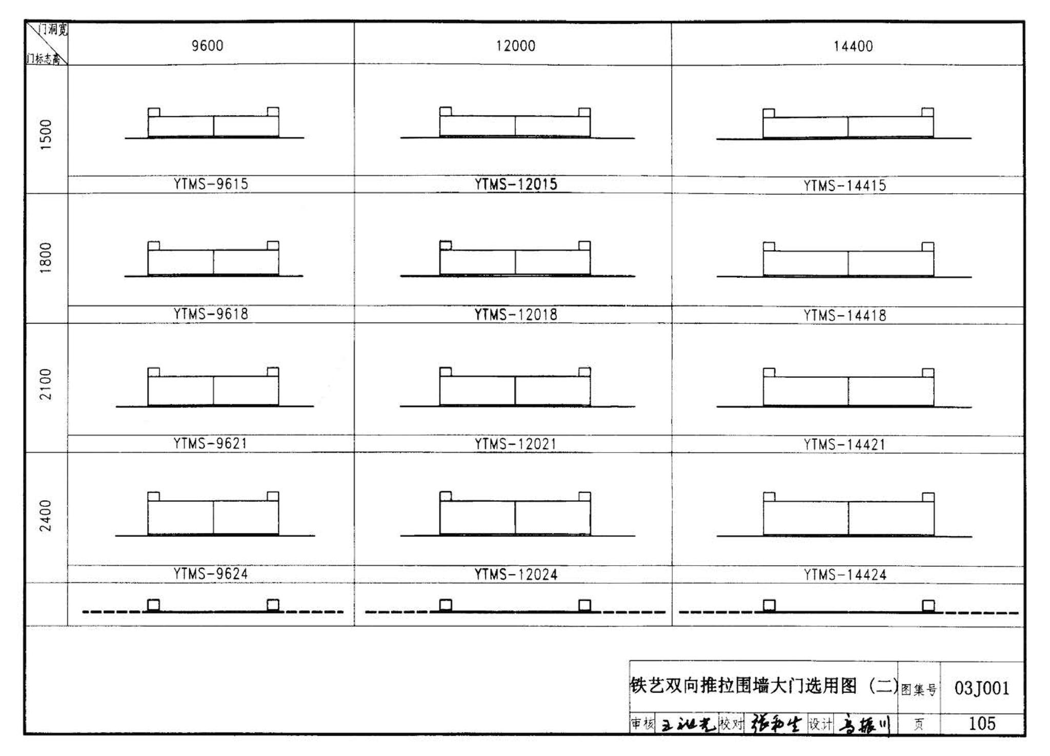 03J001--围墙大门