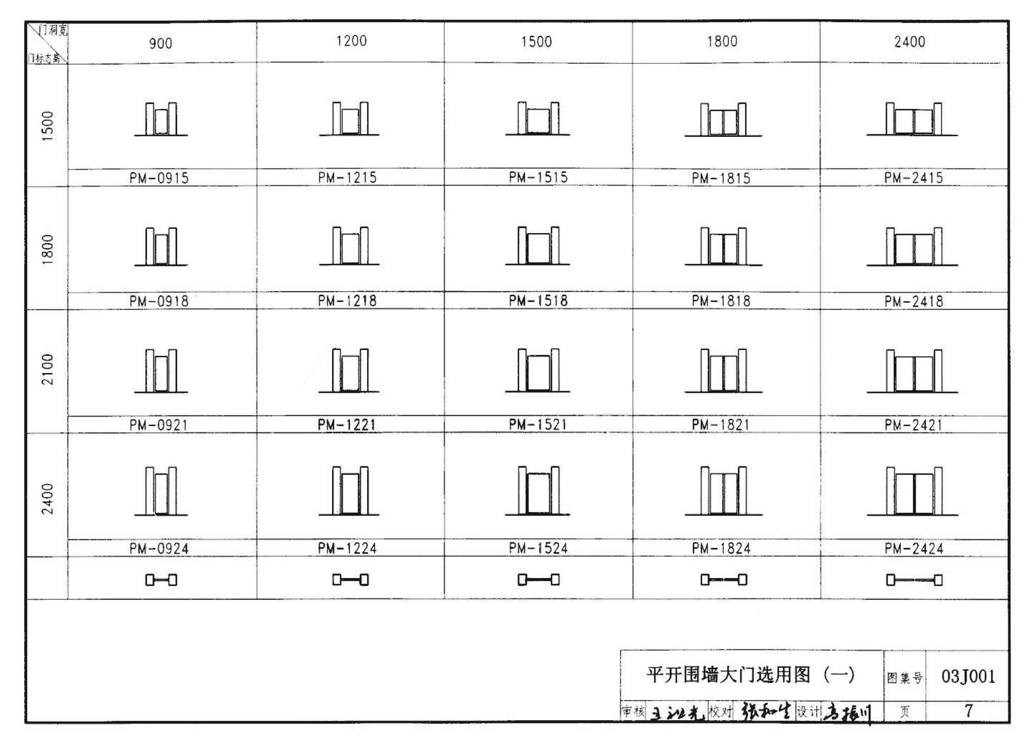 03J001--围墙大门