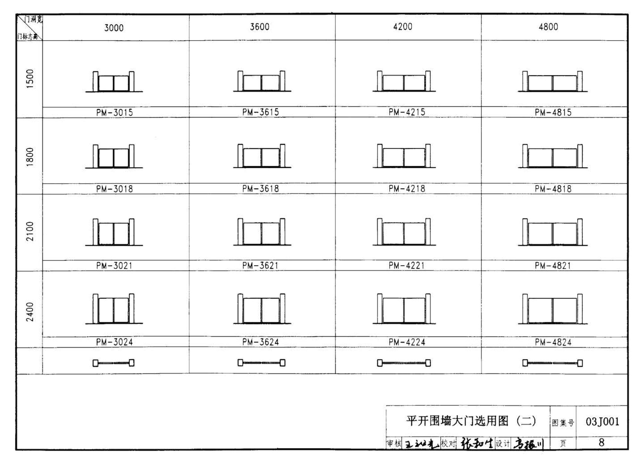 03J001--围墙大门