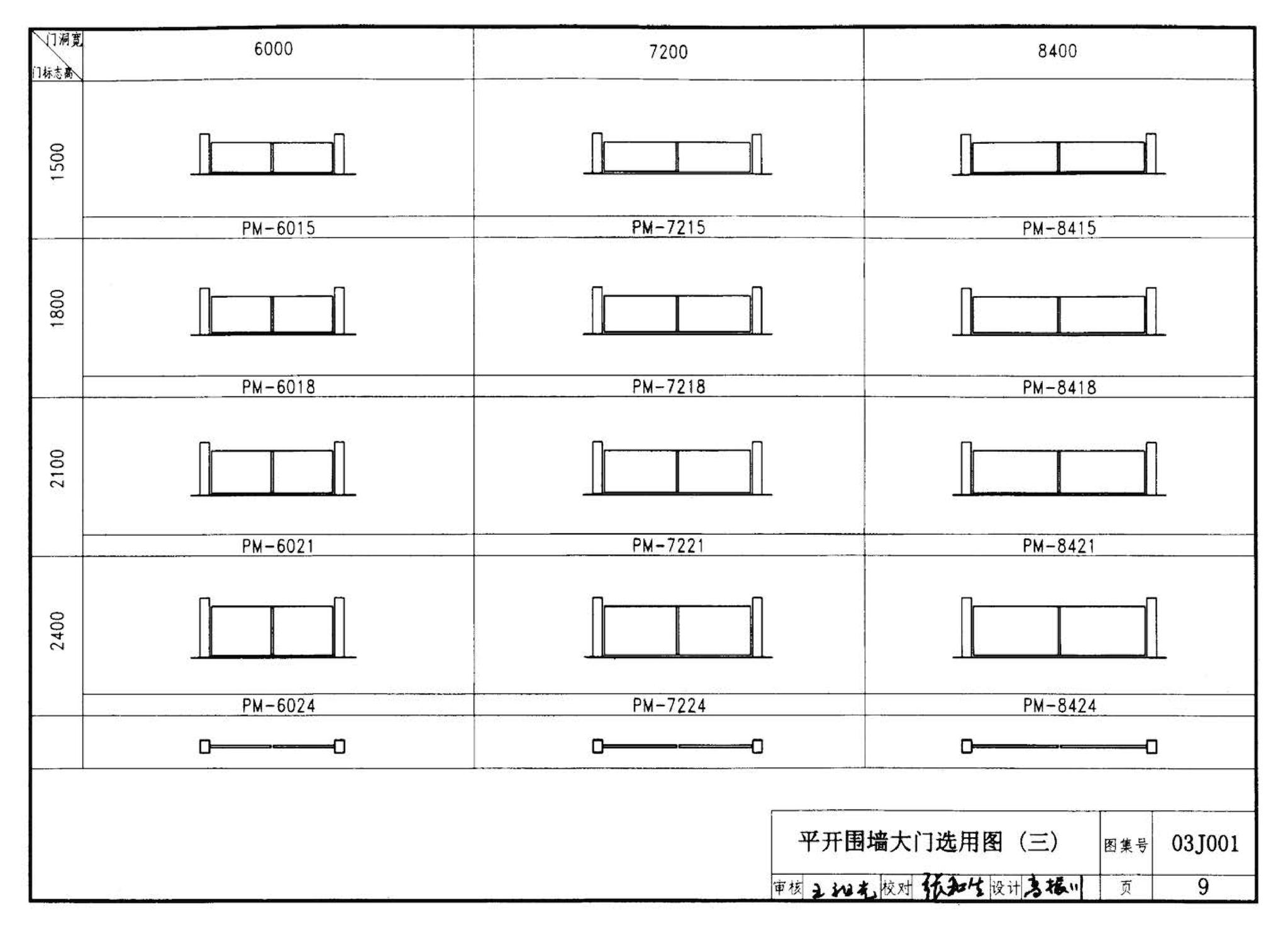 03J001--围墙大门