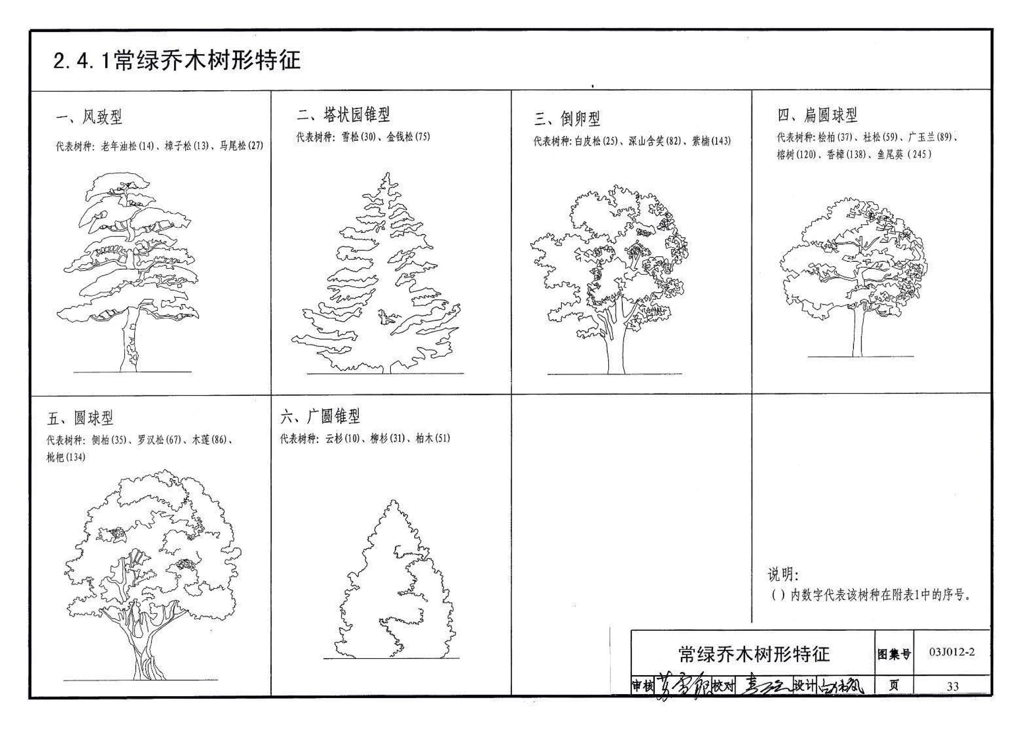 03J012-2--环境景观－绿化种植设计