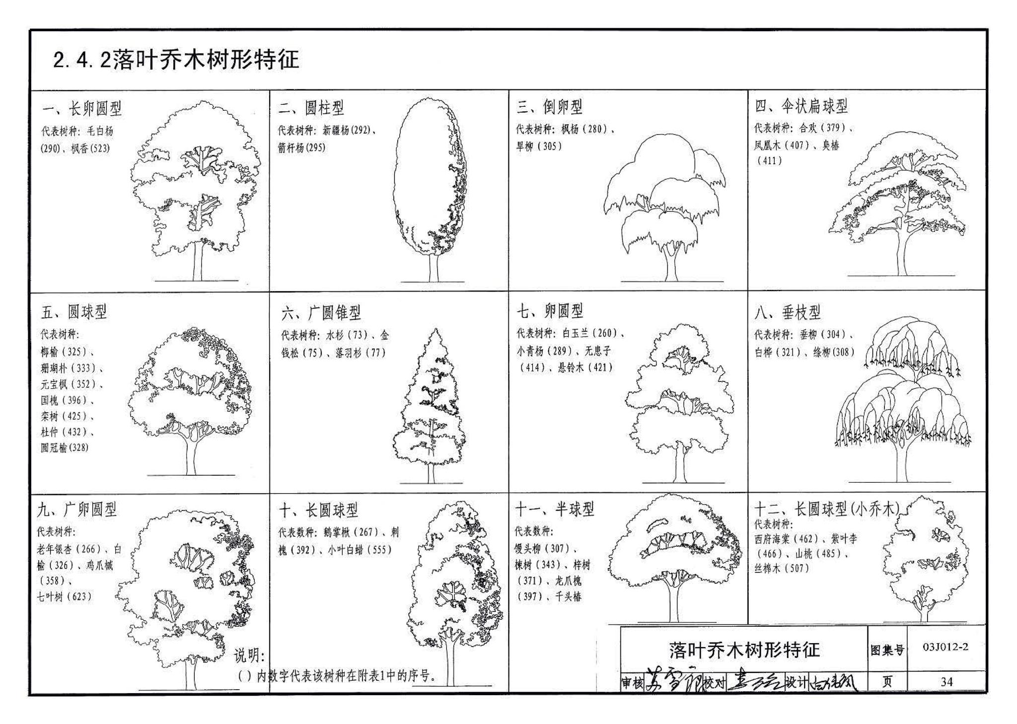 03J012-2--环境景观－绿化种植设计