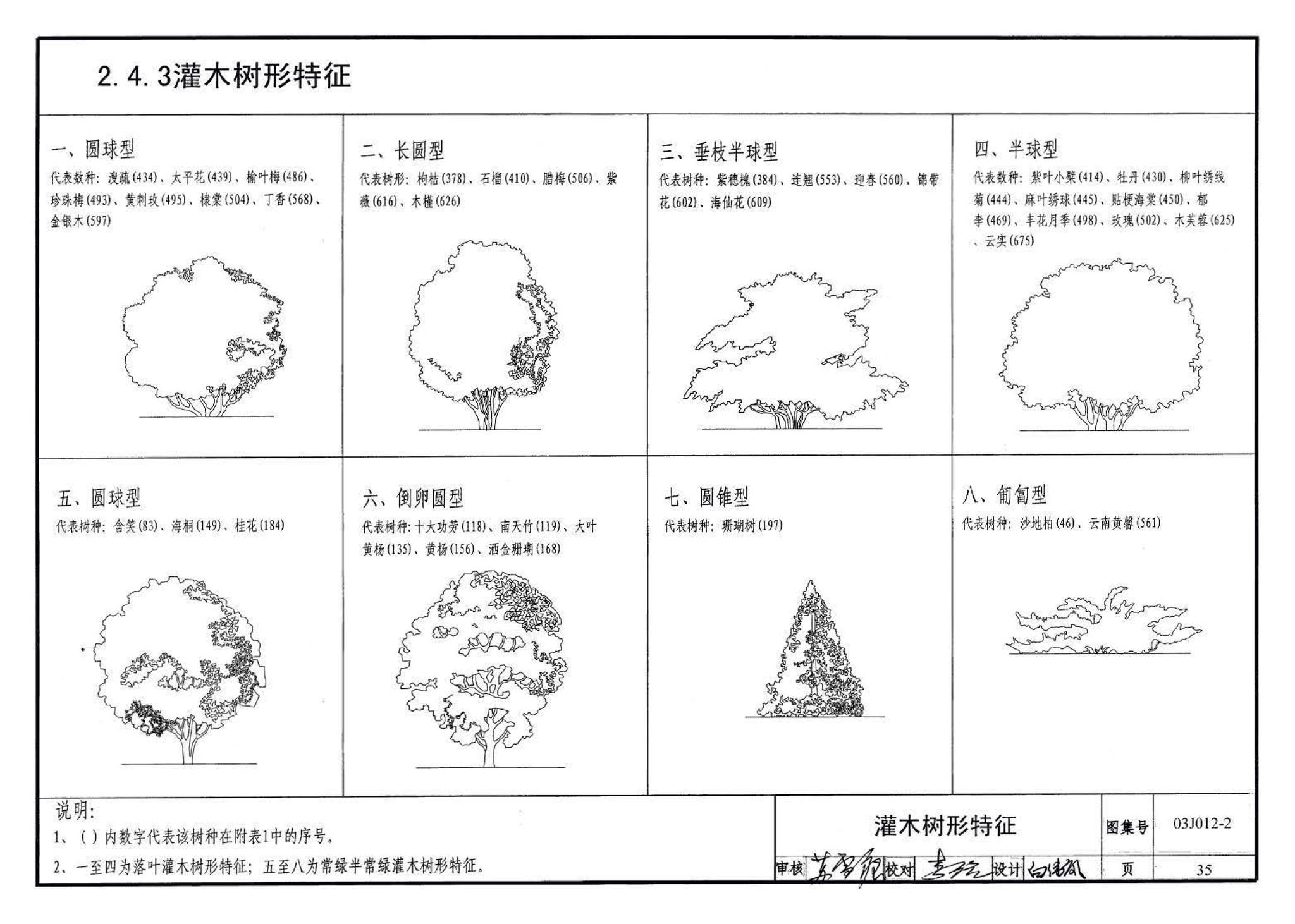 03J012-2--环境景观－绿化种植设计