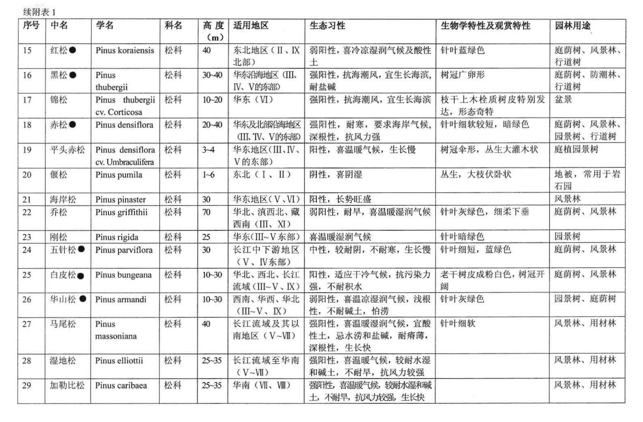 03J012-2--环境景观－绿化种植设计