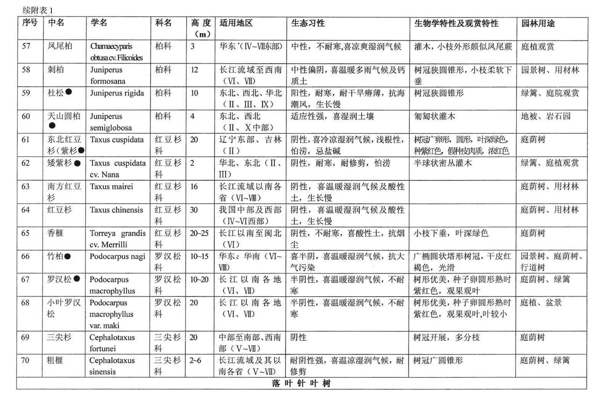 03J012-2--环境景观－绿化种植设计