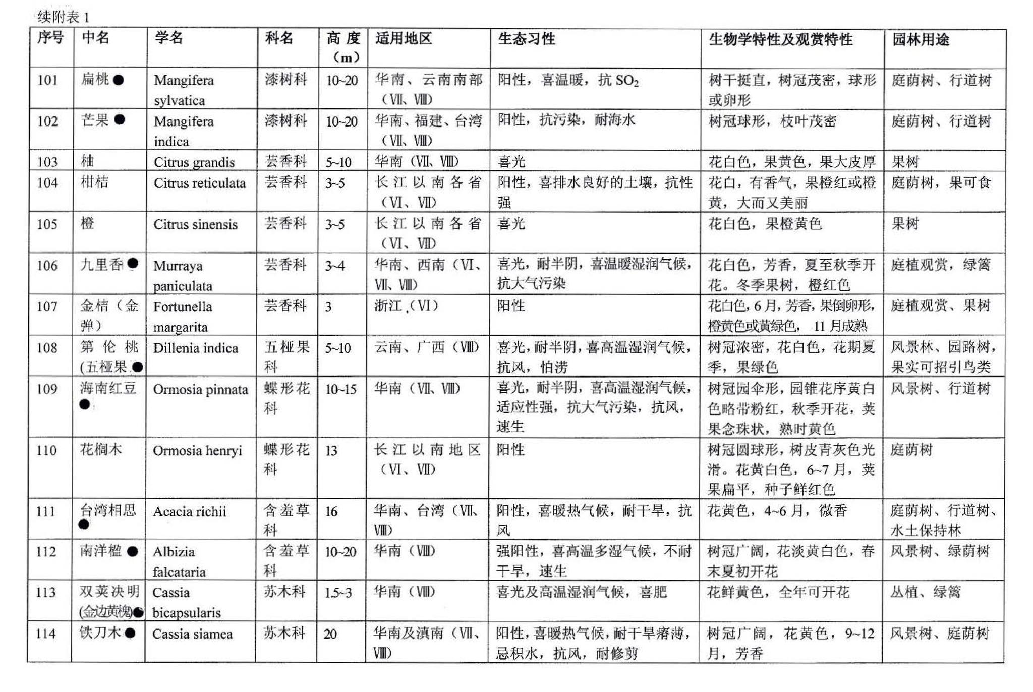 03J012-2--环境景观－绿化种植设计