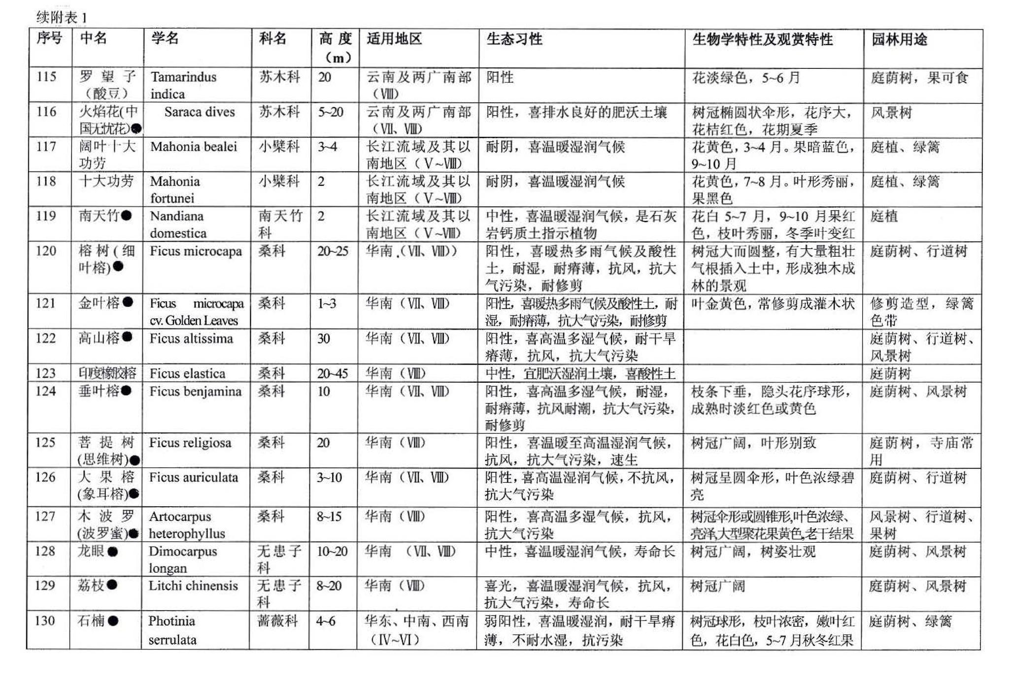 03J012-2--环境景观－绿化种植设计