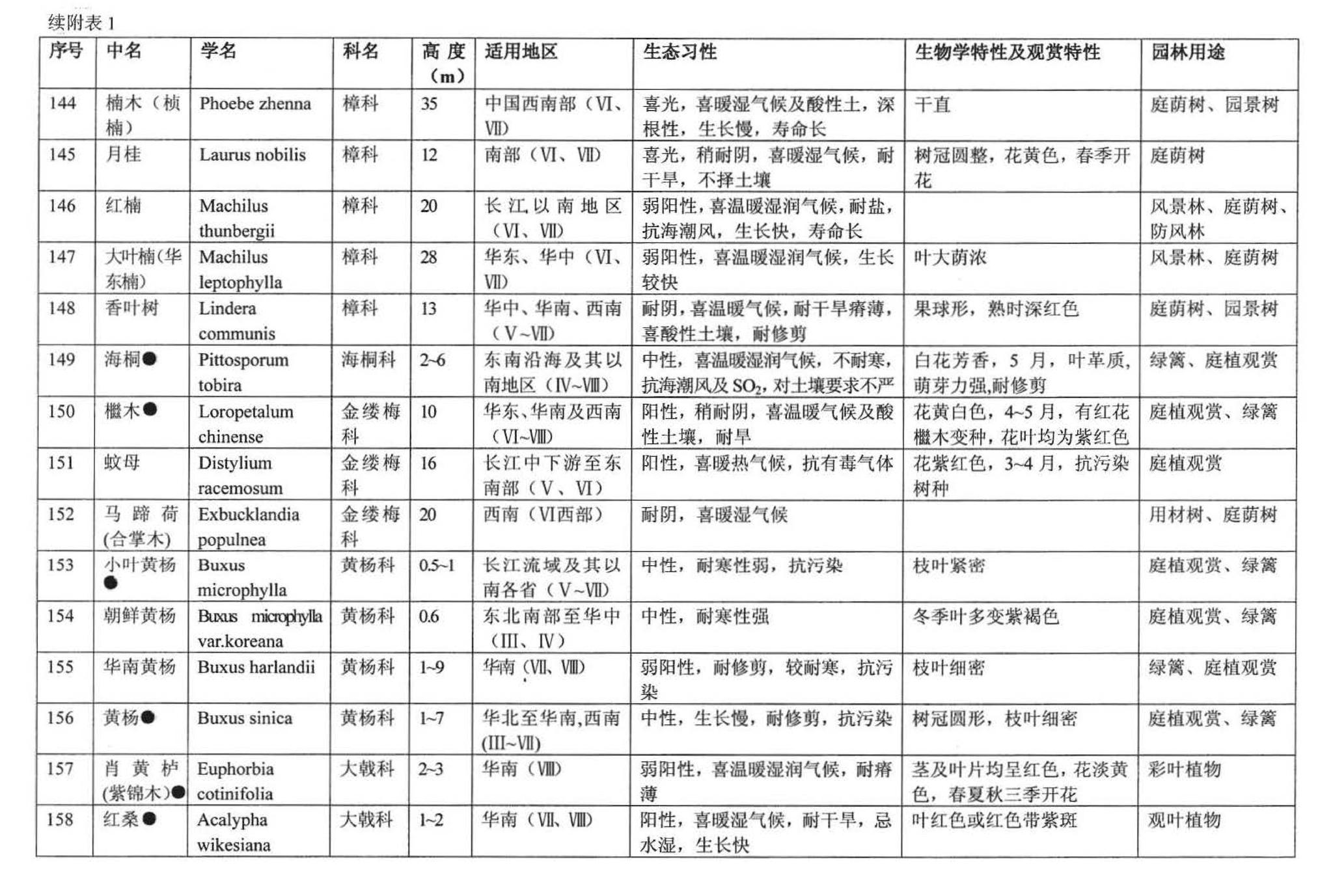 03J012-2--环境景观－绿化种植设计