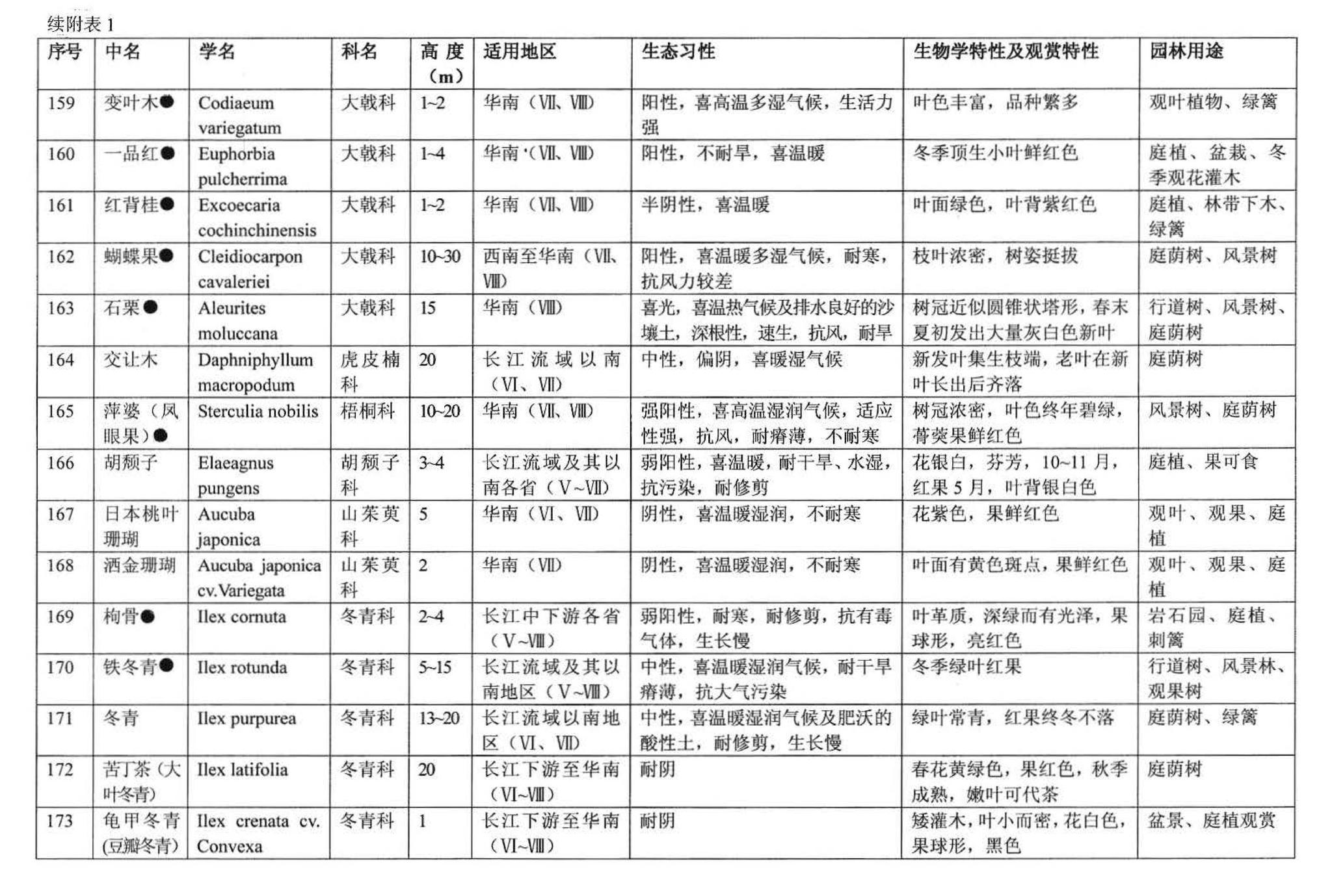 03J012-2--环境景观－绿化种植设计