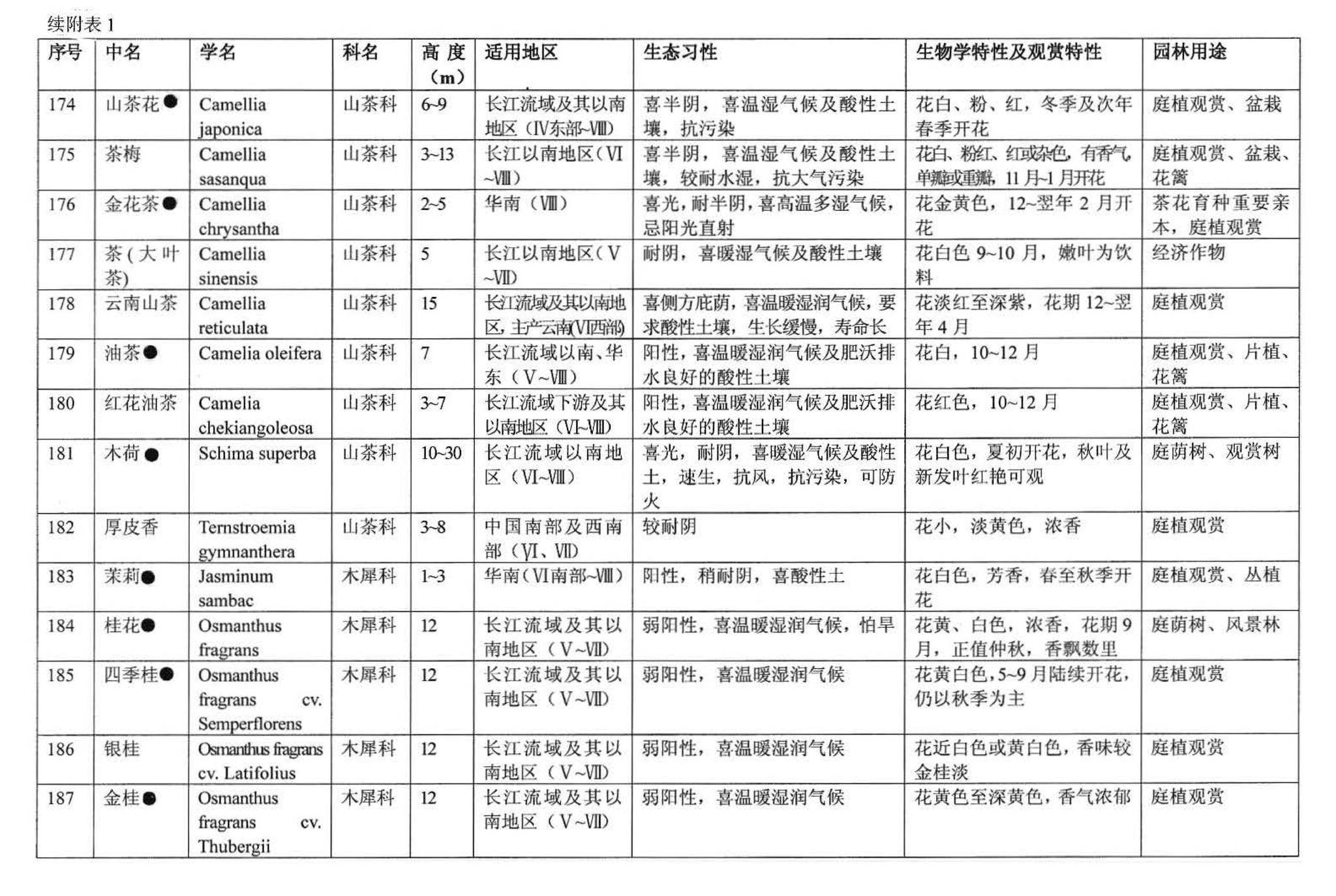 03J012-2--环境景观－绿化种植设计