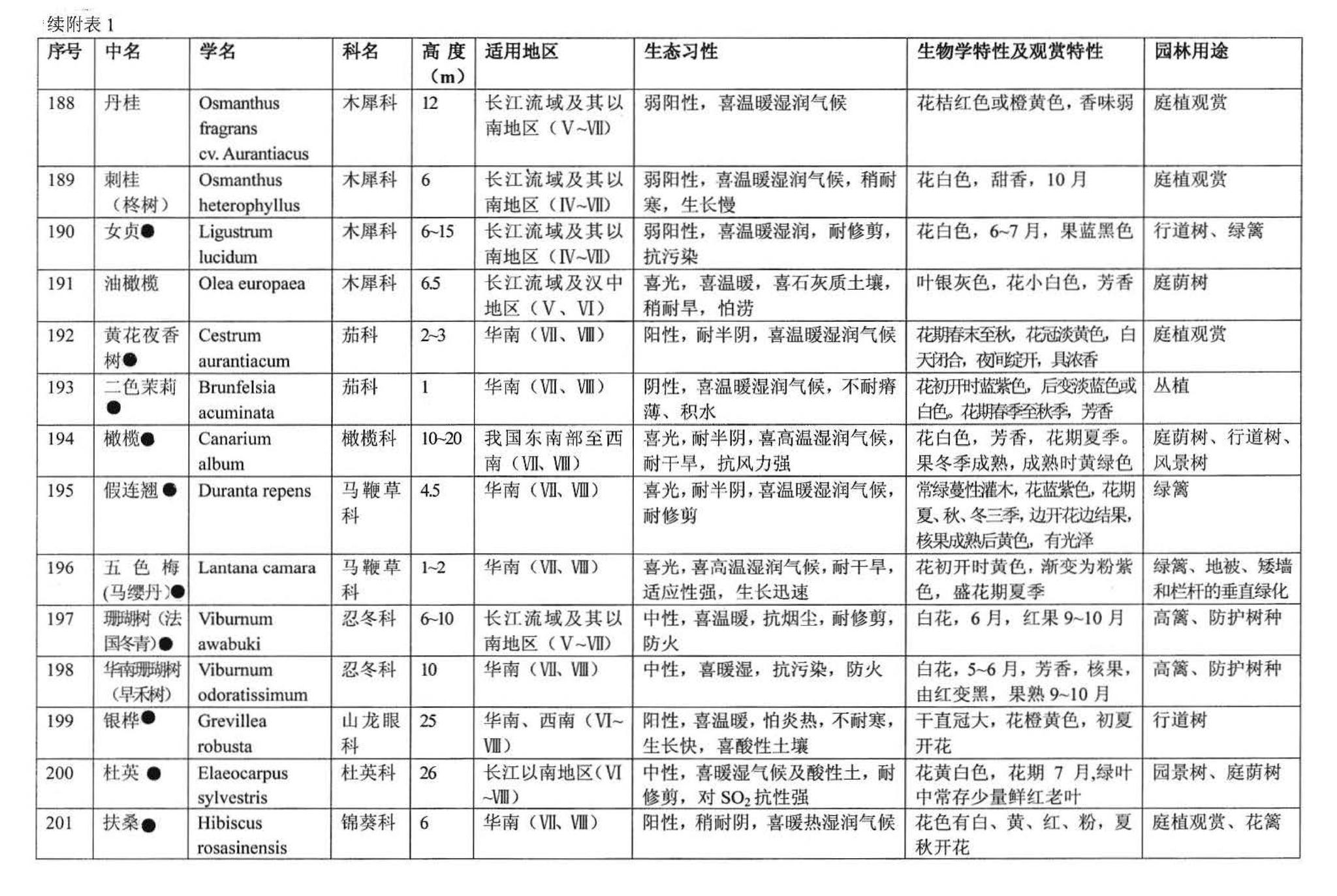 03J012-2--环境景观－绿化种植设计