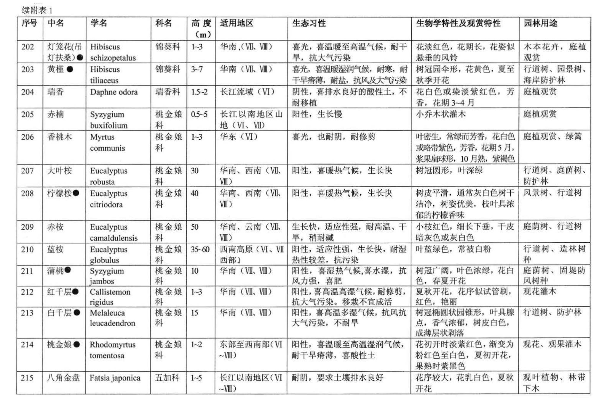 03J012-2--环境景观－绿化种植设计