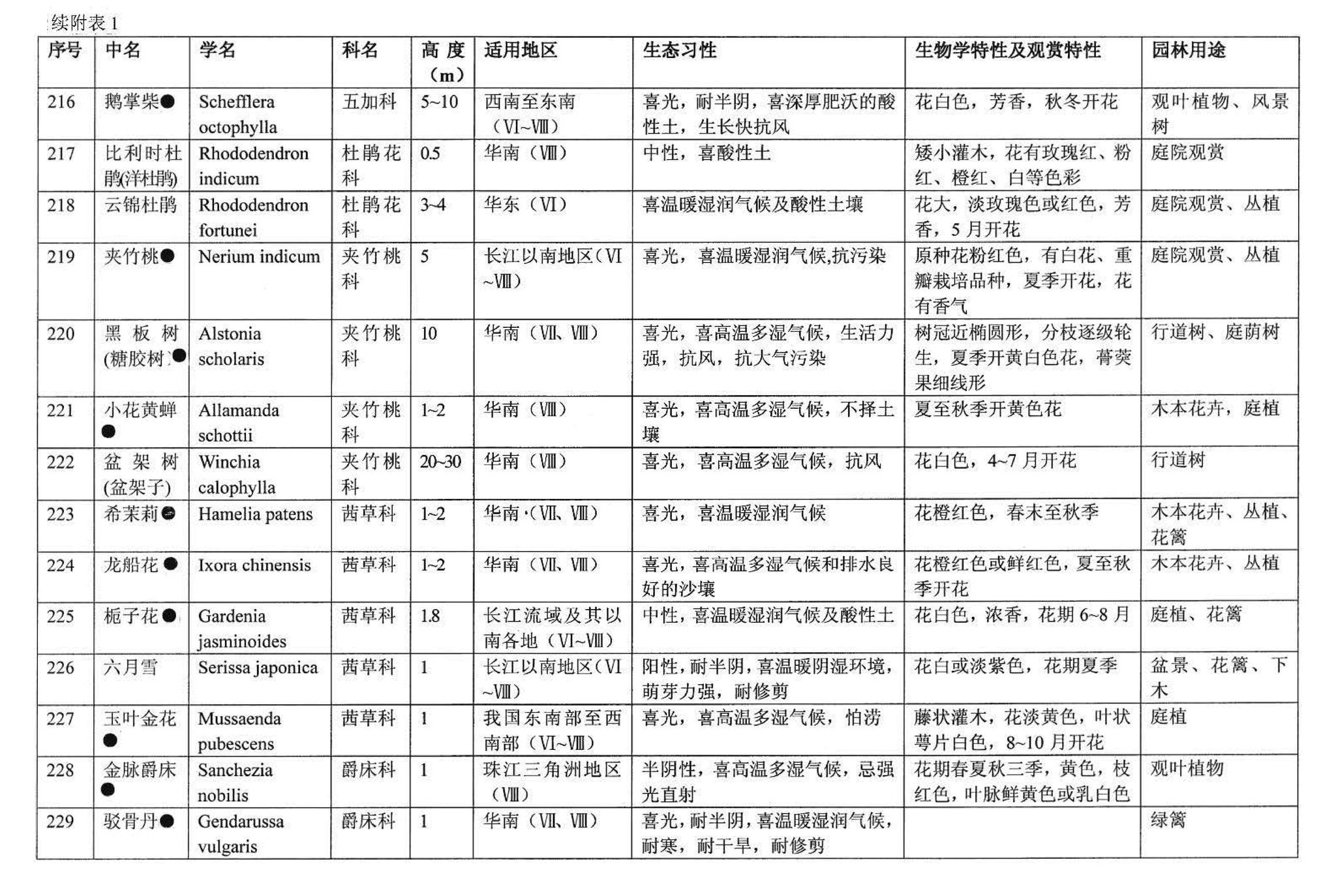 03J012-2--环境景观－绿化种植设计