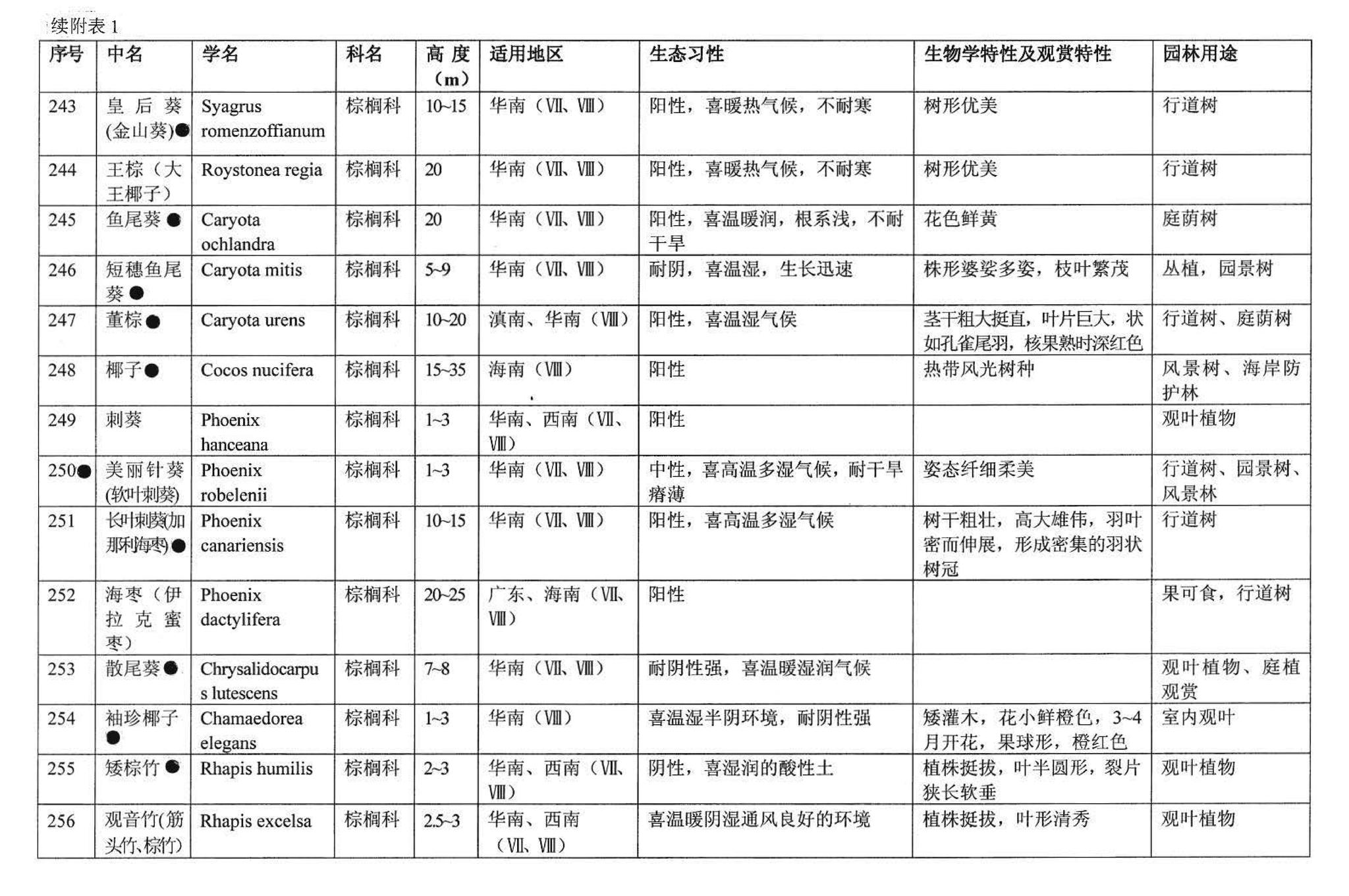 03J012-2--环境景观－绿化种植设计