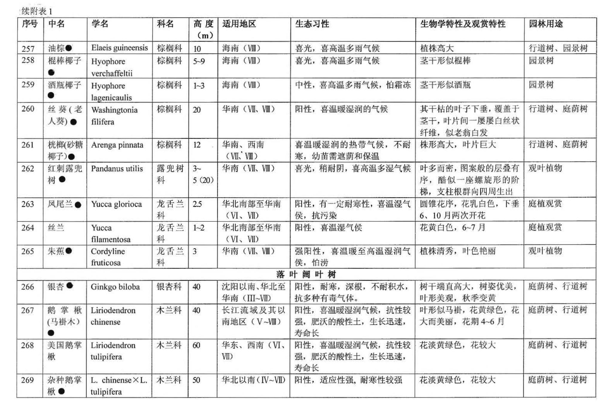 03J012-2--环境景观－绿化种植设计