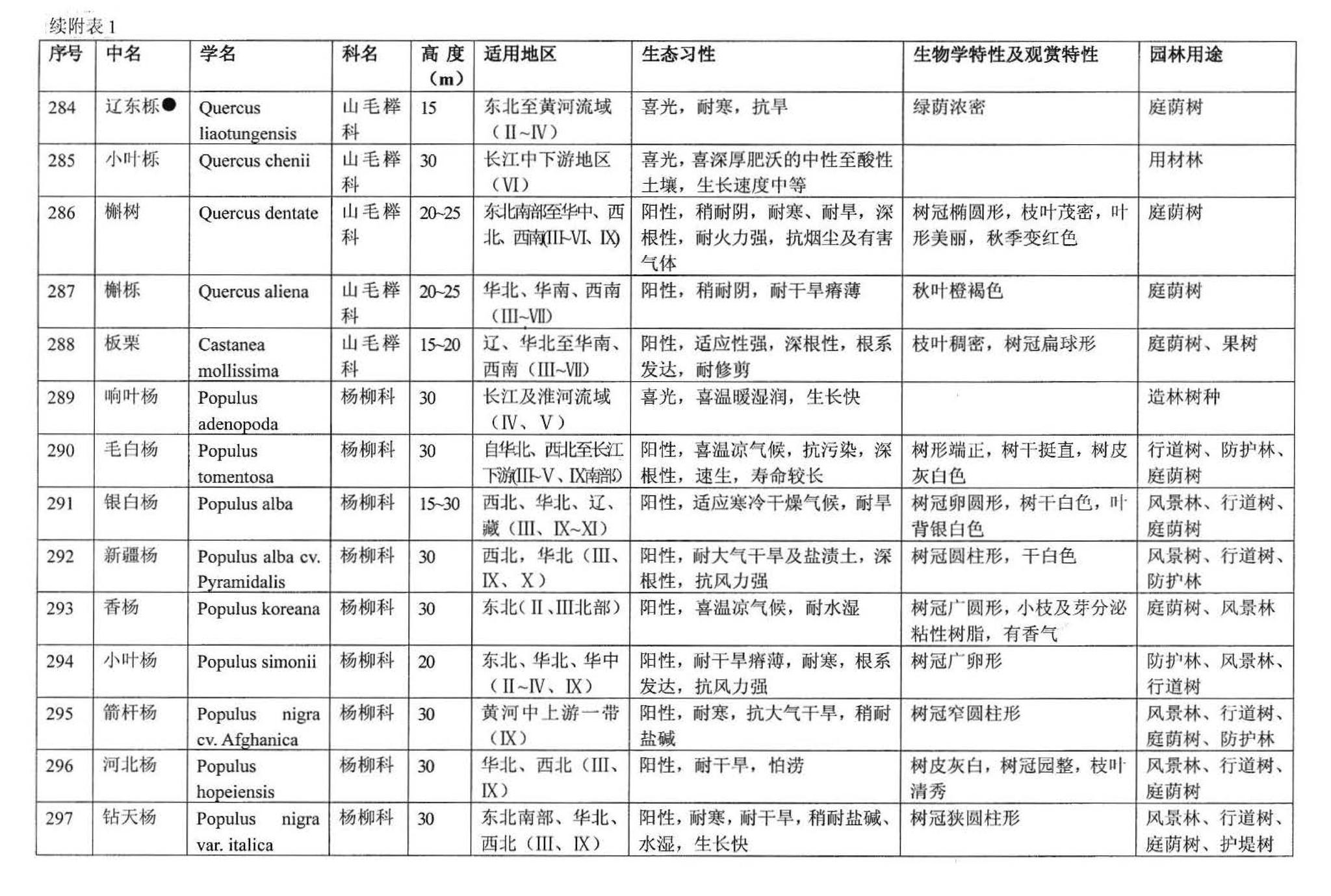 03J012-2--环境景观－绿化种植设计