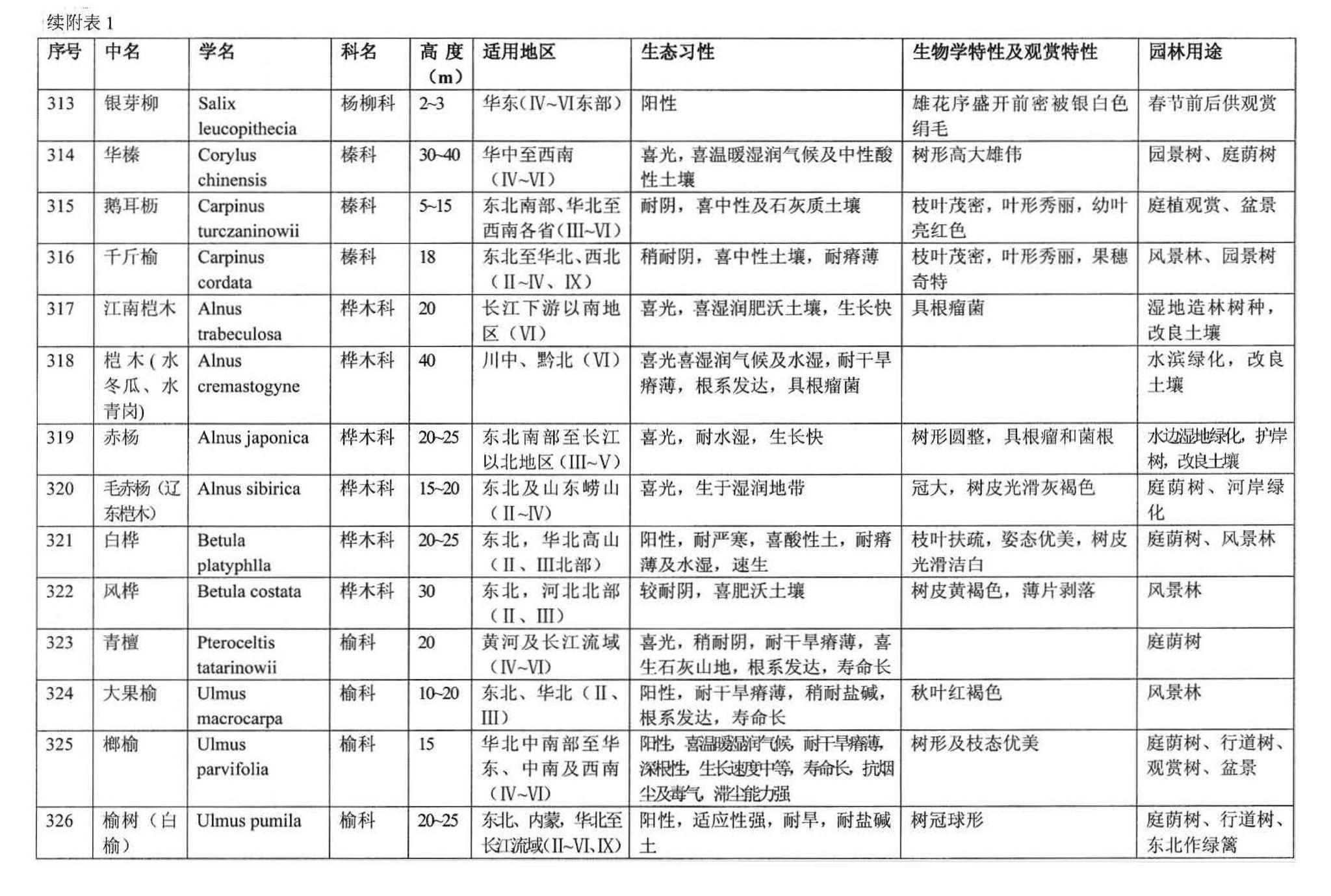 03J012-2--环境景观－绿化种植设计