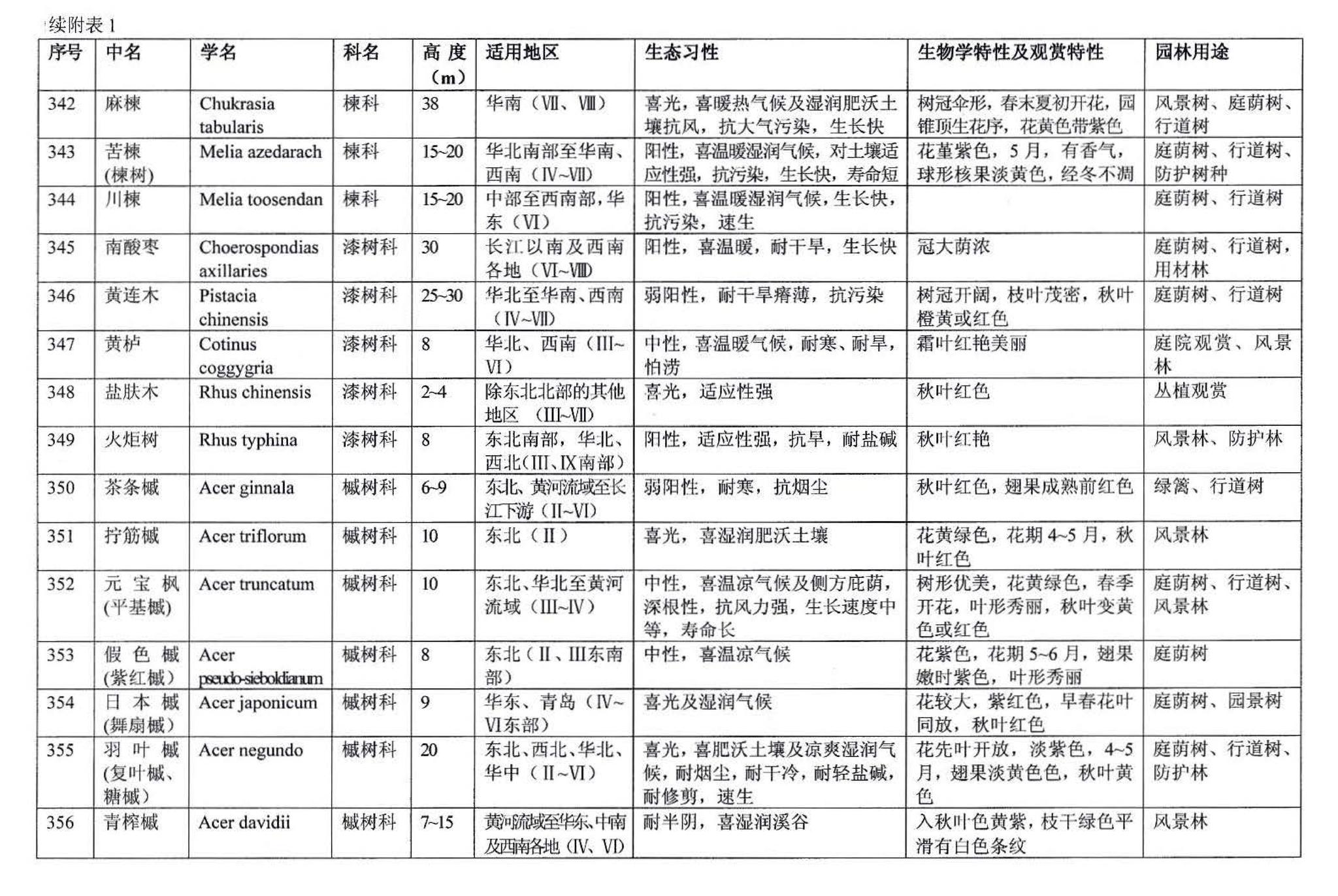 03J012-2--环境景观－绿化种植设计