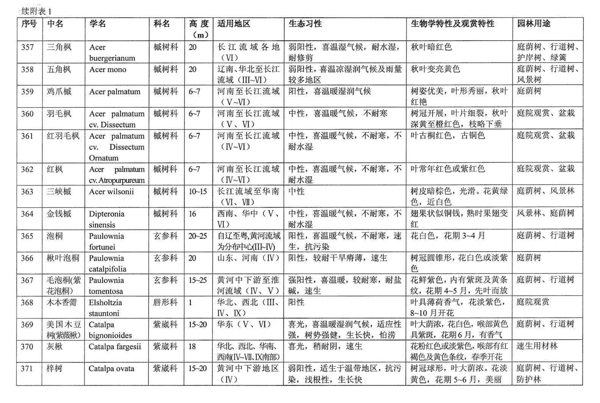 03J012-2--环境景观－绿化种植设计