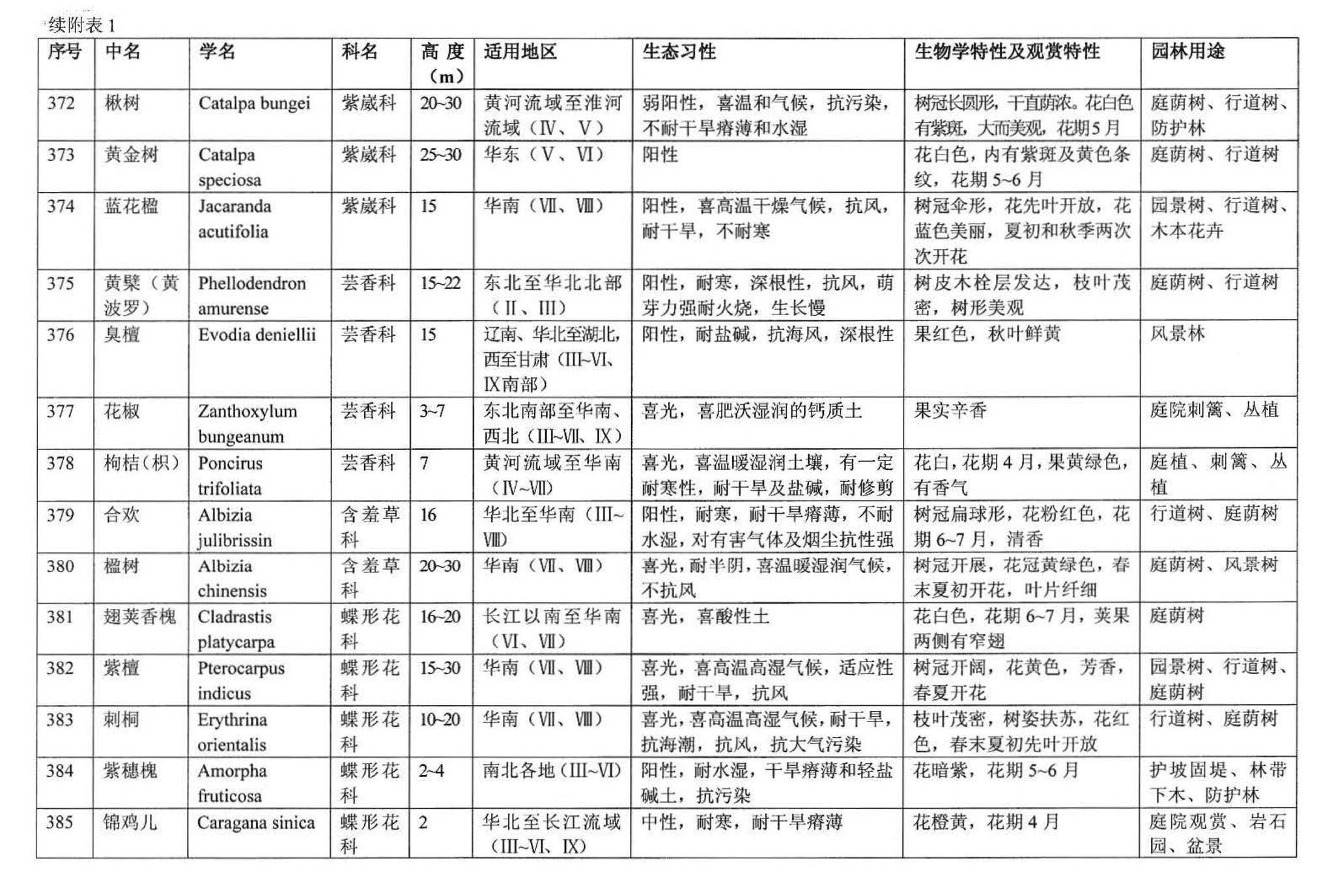 03J012-2--环境景观－绿化种植设计