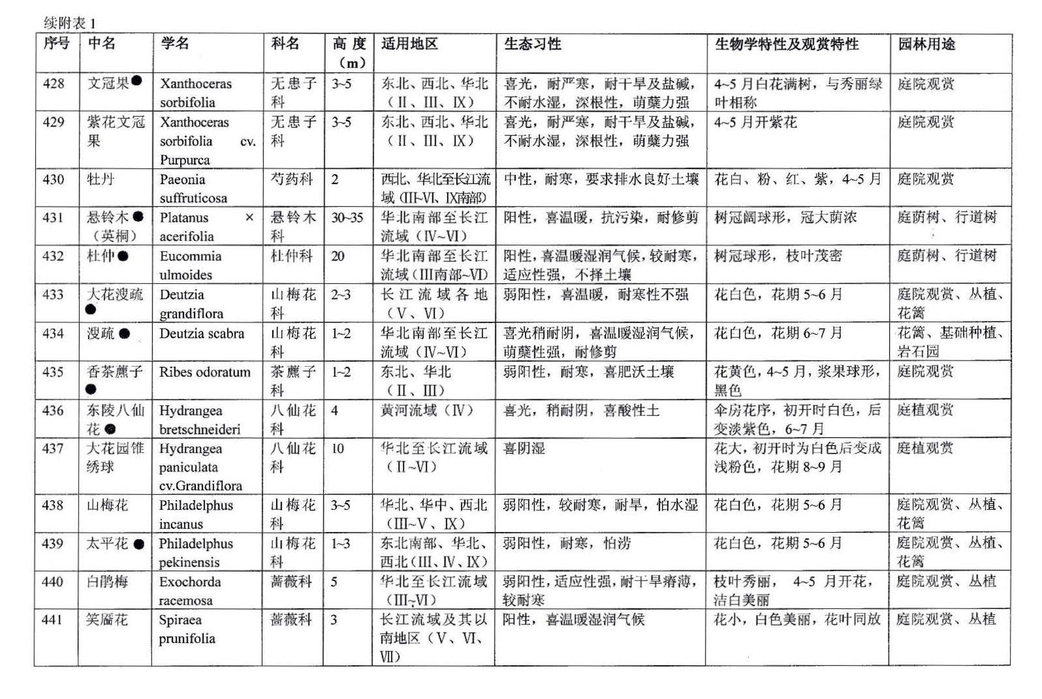 03J012-2--环境景观－绿化种植设计