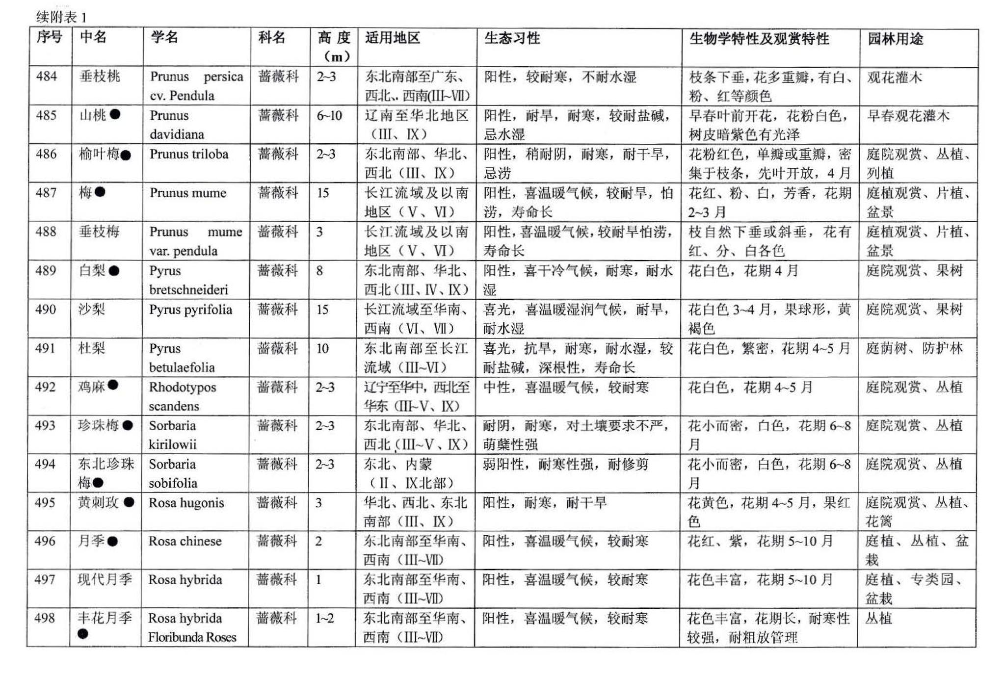 03J012-2--环境景观－绿化种植设计