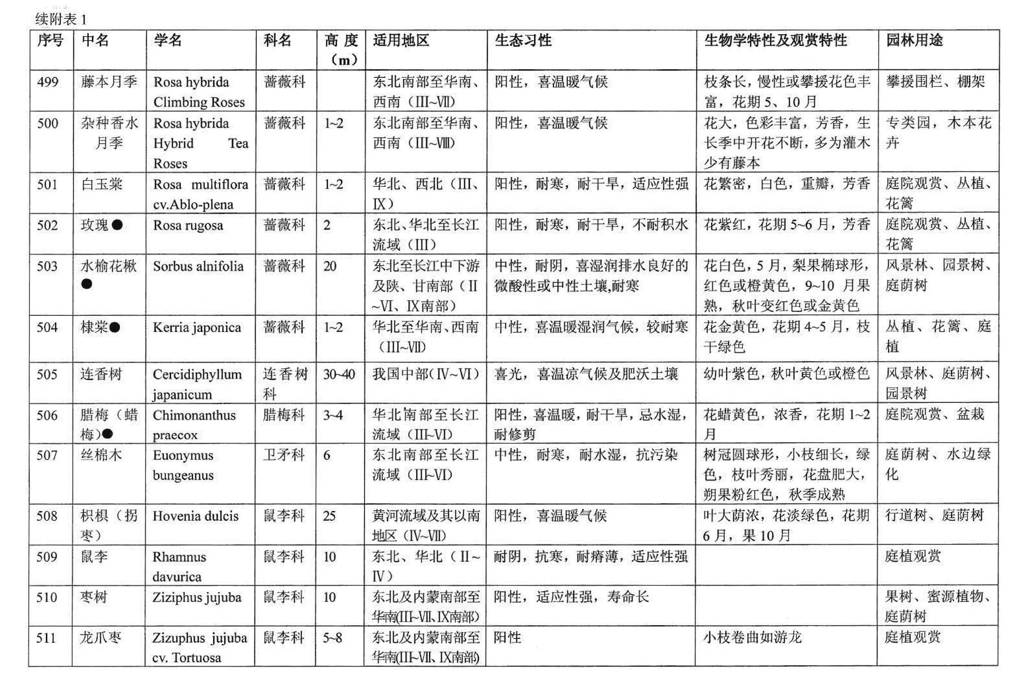 03J012-2--环境景观－绿化种植设计