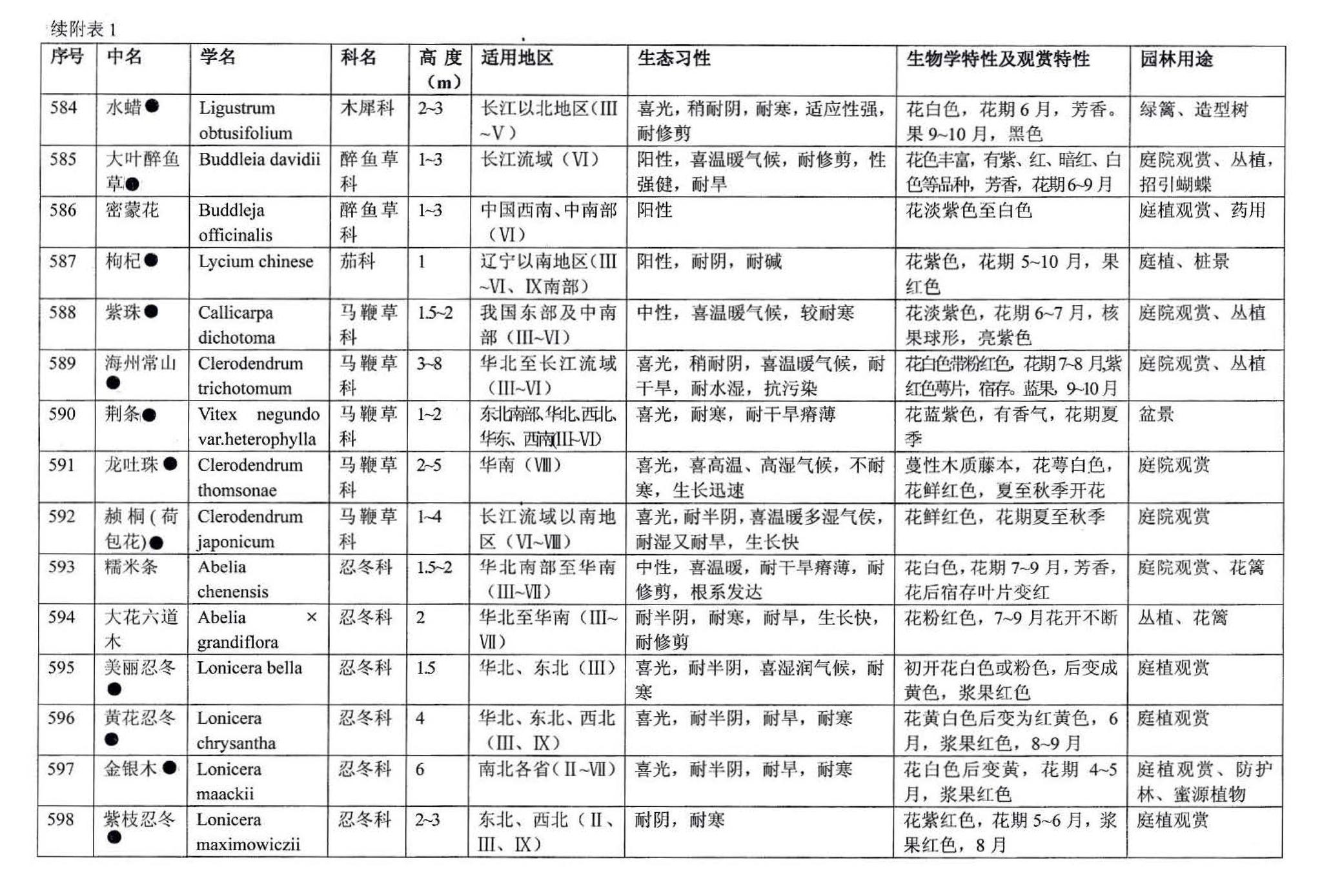 03J012-2--环境景观－绿化种植设计