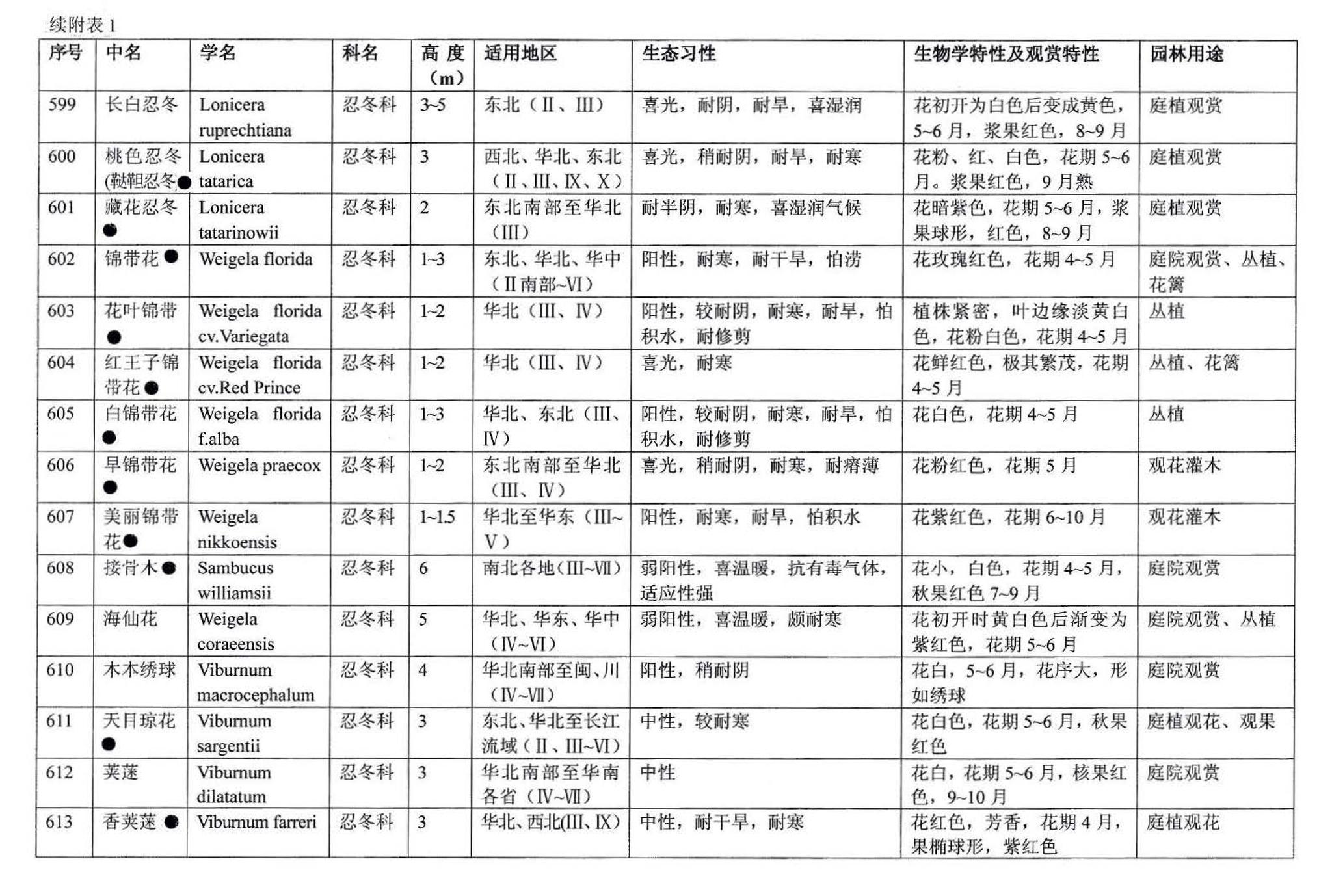 03J012-2--环境景观－绿化种植设计