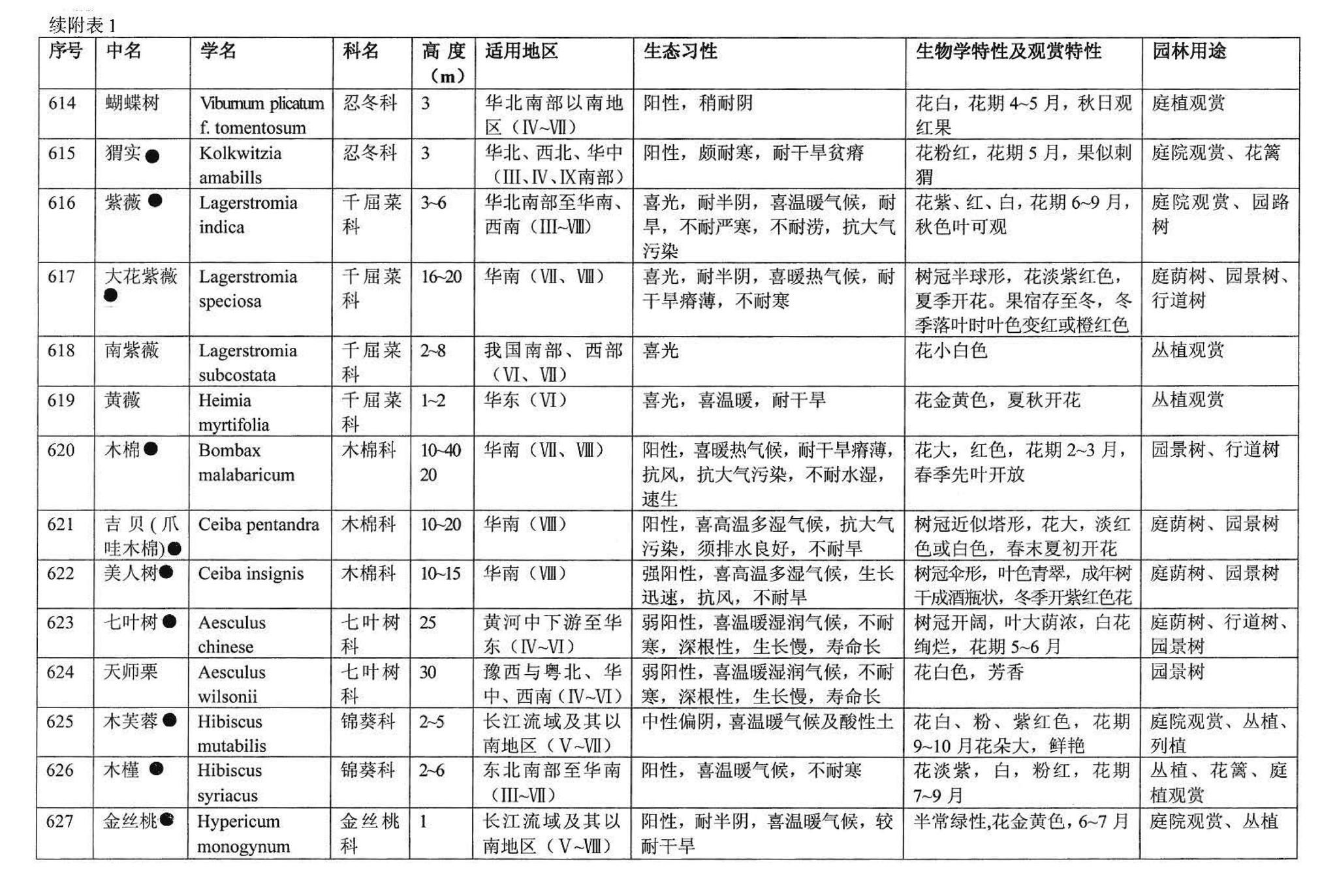 03J012-2--环境景观－绿化种植设计