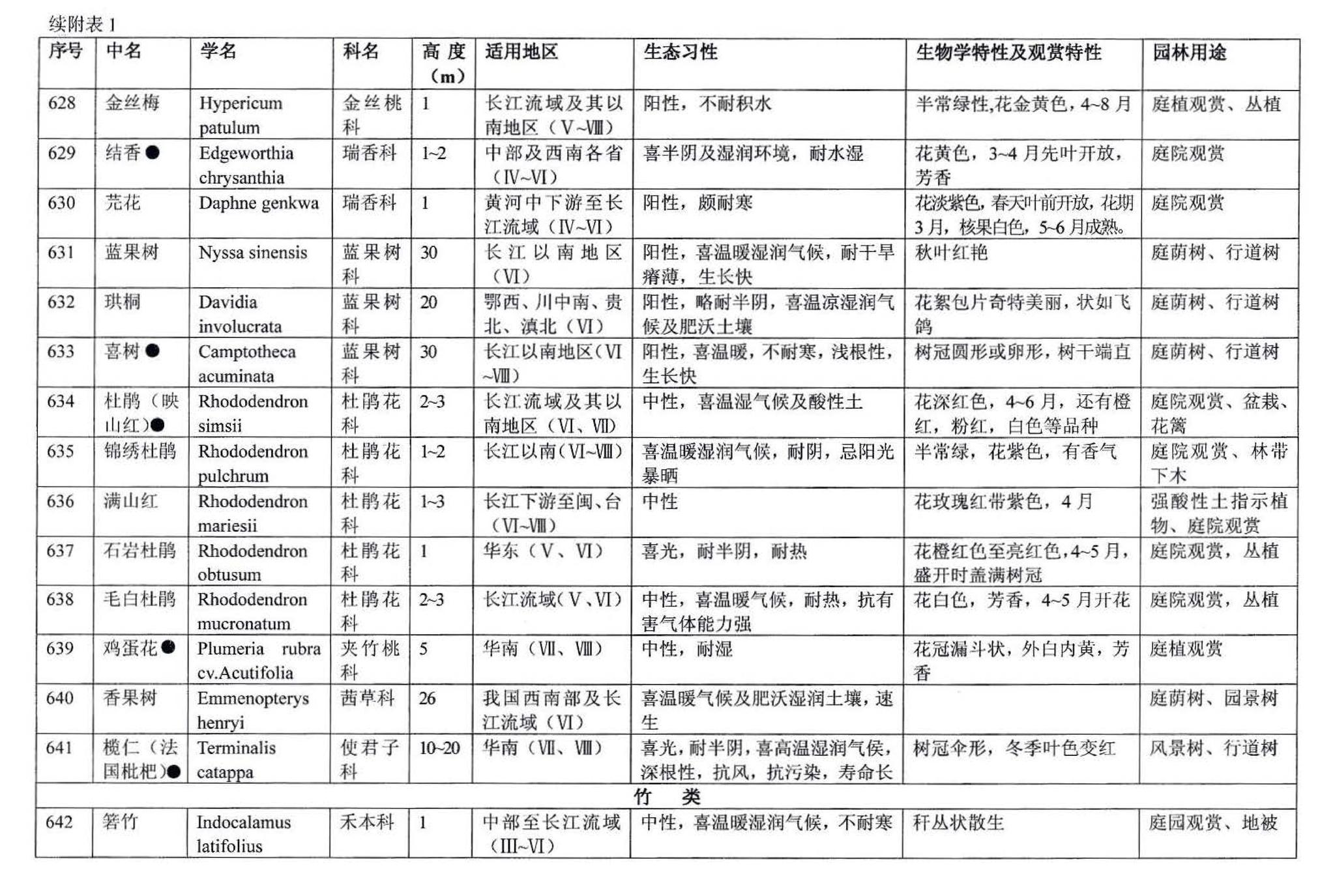 03J012-2--环境景观－绿化种植设计