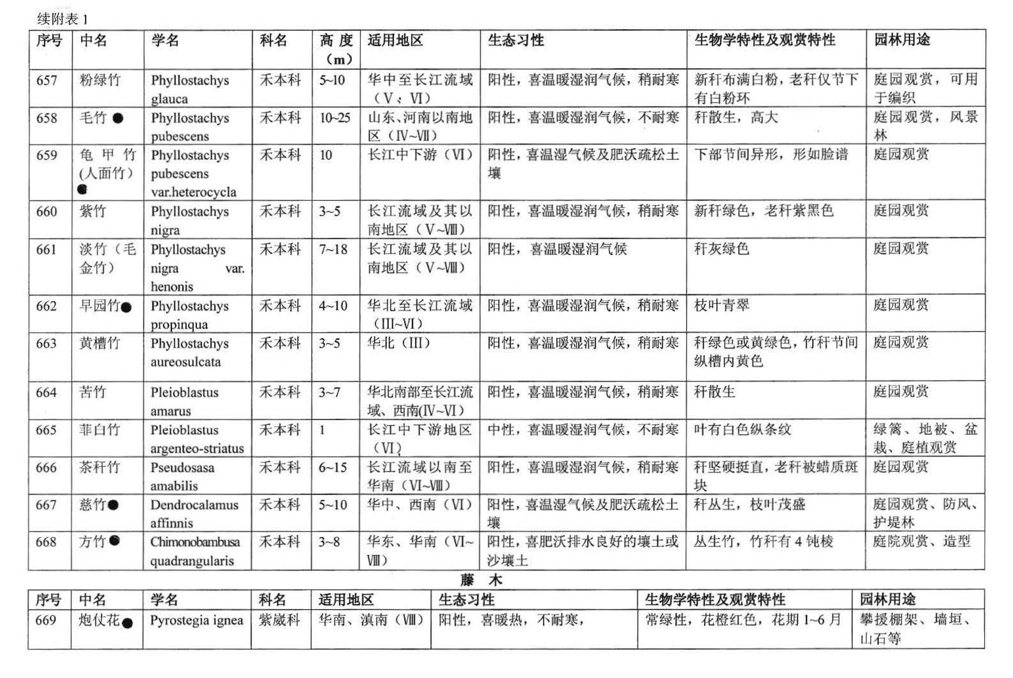 03J012-2--环境景观－绿化种植设计