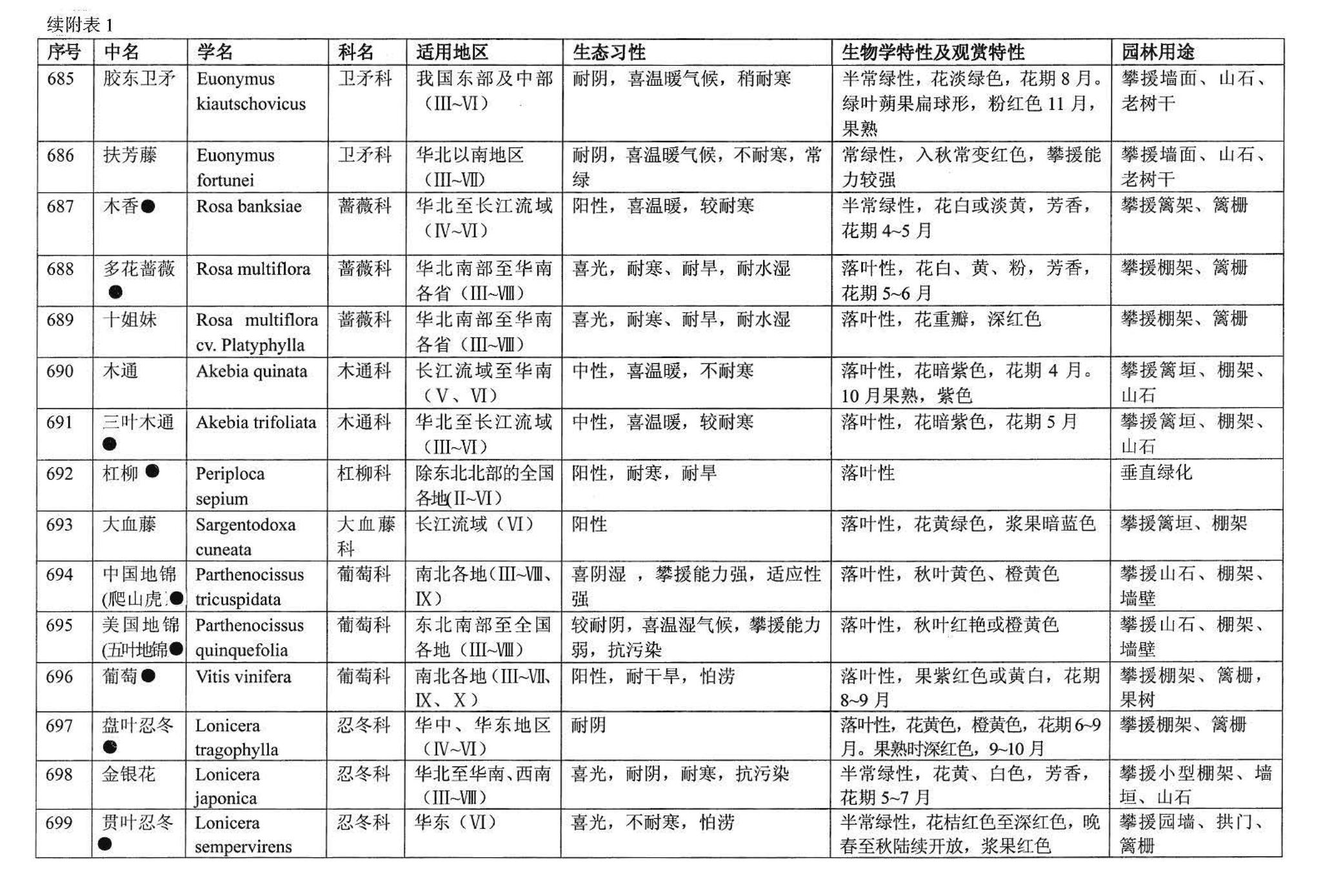 03J012-2--环境景观－绿化种植设计