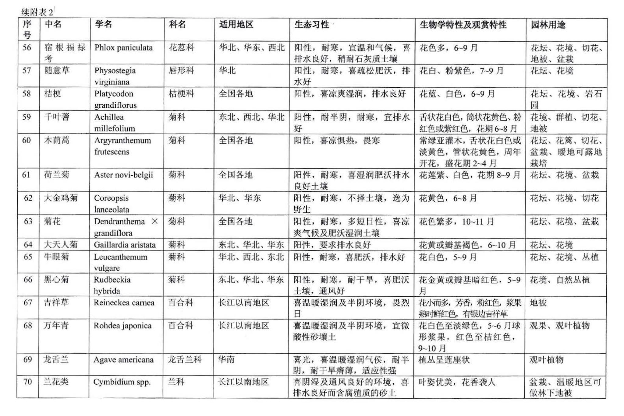 03J012-2--环境景观－绿化种植设计