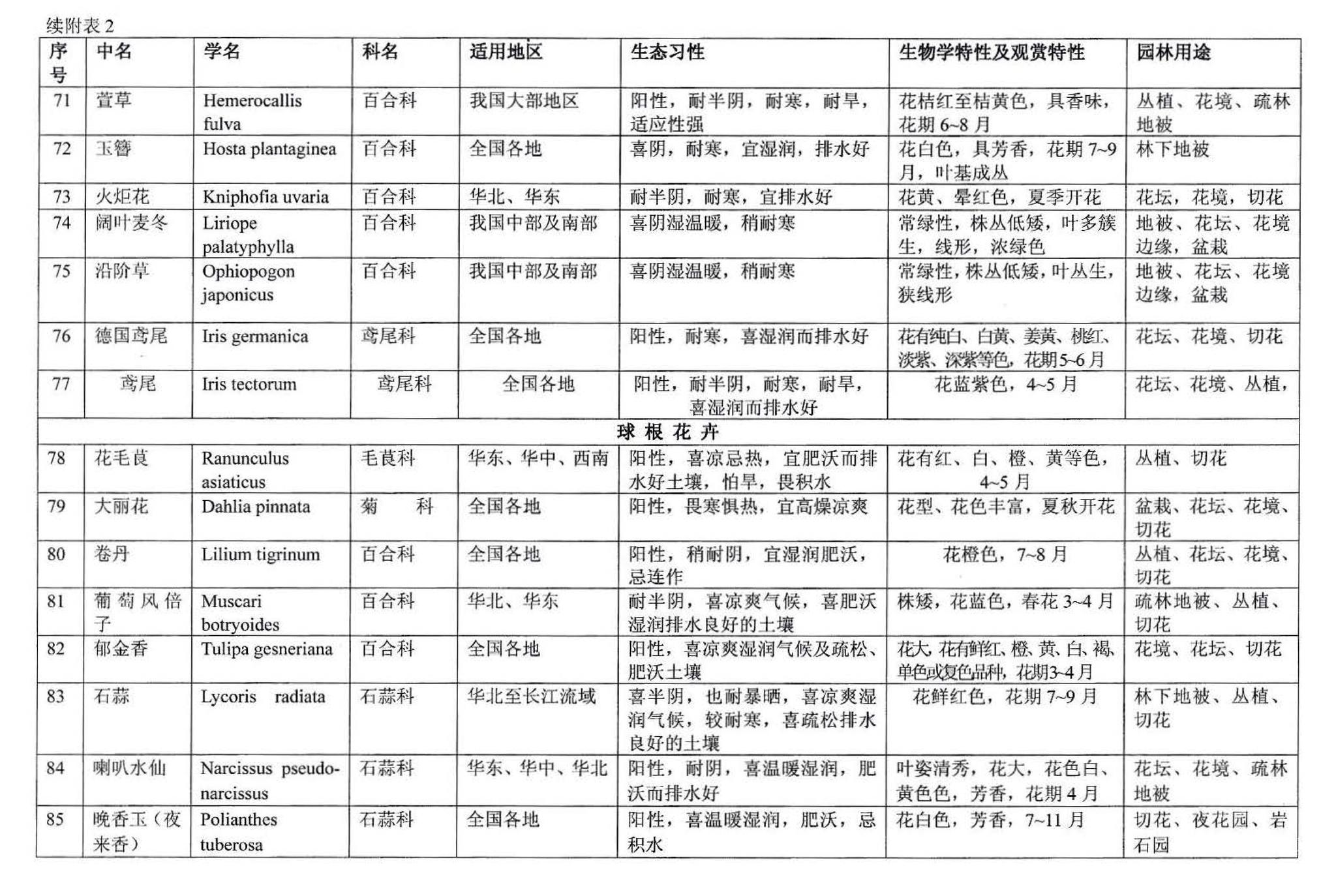 03J012-2--环境景观－绿化种植设计