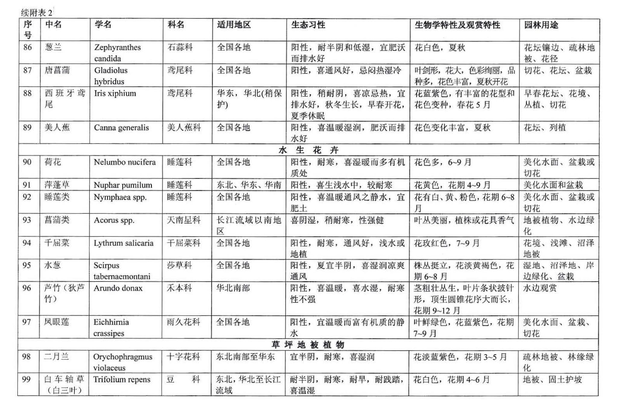 03J012-2--环境景观－绿化种植设计